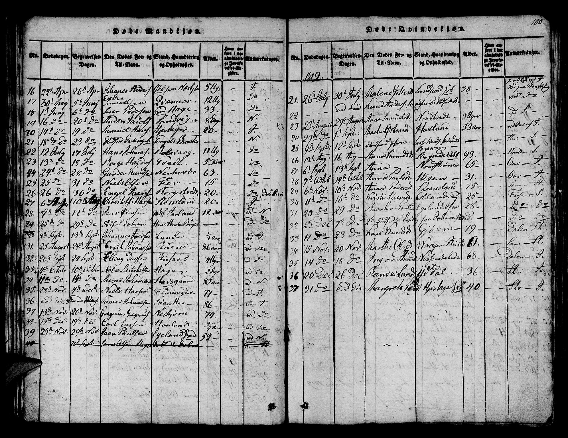 Os sokneprestembete, SAB/A-99929: Parish register (official) no. A 12, 1816-1825, p. 100