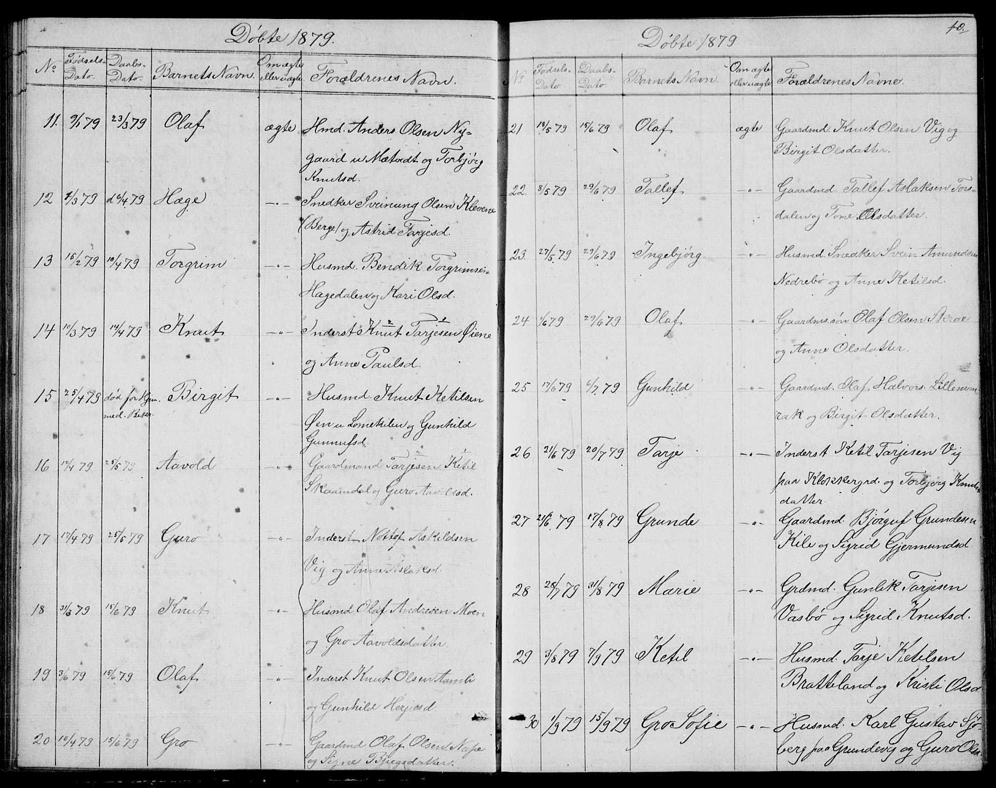 Fyresdal kirkebøker, SAKO/A-263/G/Ga/L0004: Parish register (copy) no. I 4, 1864-1892, p. 40
