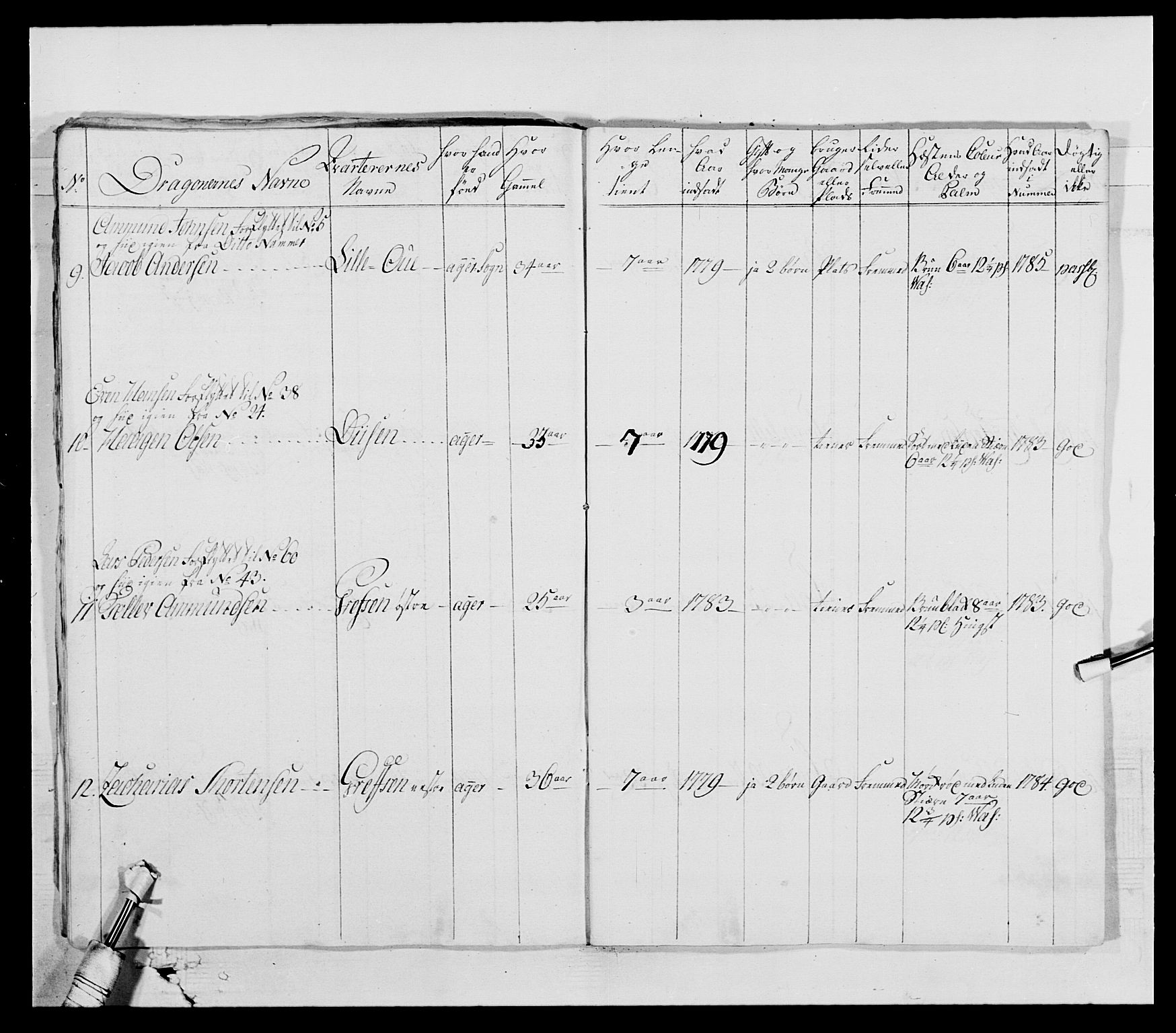 Generalitets- og kommissariatskollegiet, Det kongelige norske kommissariatskollegium, AV/RA-EA-5420/E/Eh/L0004: Akershusiske dragonregiment, 1786-1789, p. 17