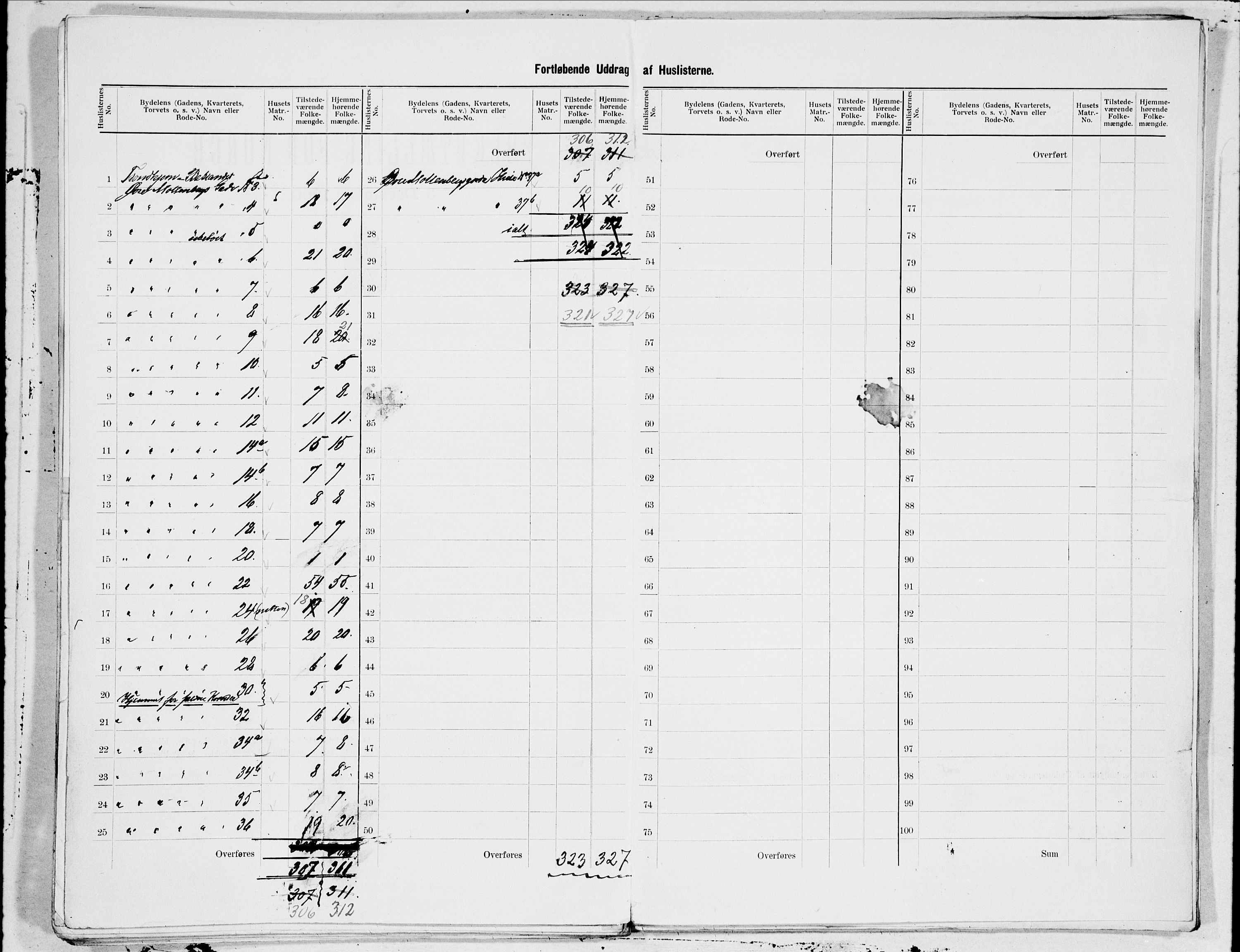 SAT, 1900 census for Trondheim, 1900, p. 128