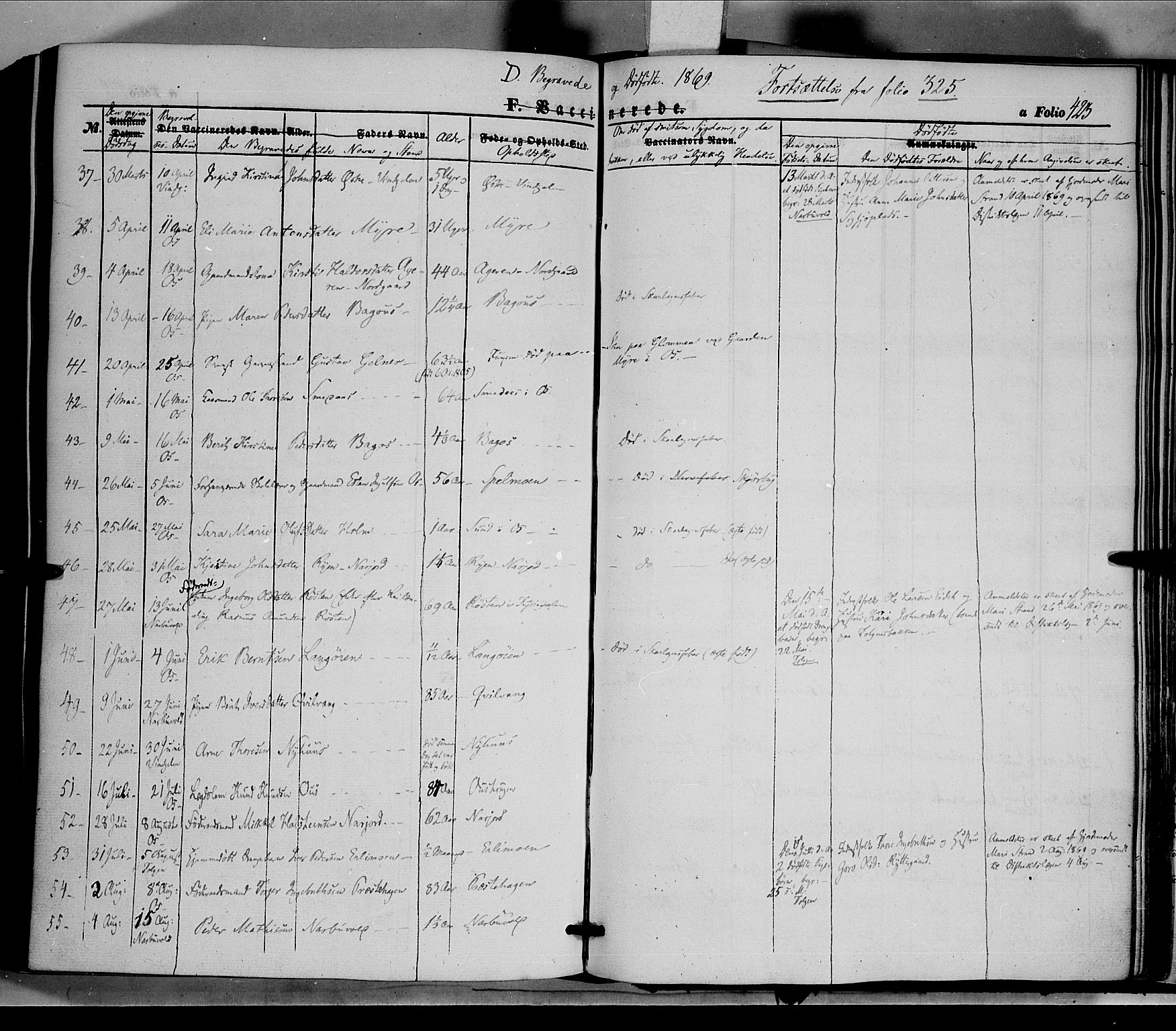 Tolga prestekontor, AV/SAH-PREST-062/K/L0006: Parish register (official) no. 6, 1852-1876, p. 423