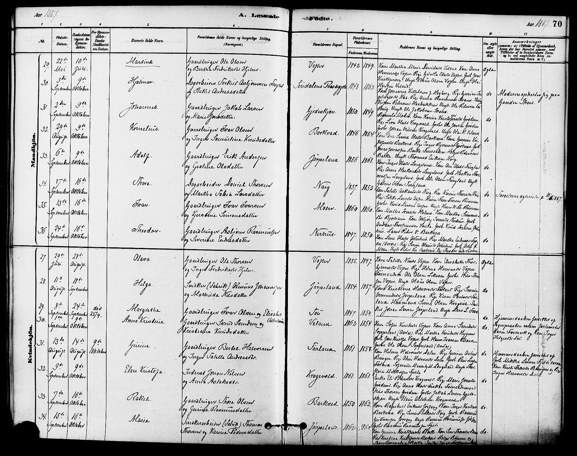 Strand sokneprestkontor, AV/SAST-A-101828/H/Ha/Haa/L0009: Parish register (official) no. A 9, 1877-1908, p. 70