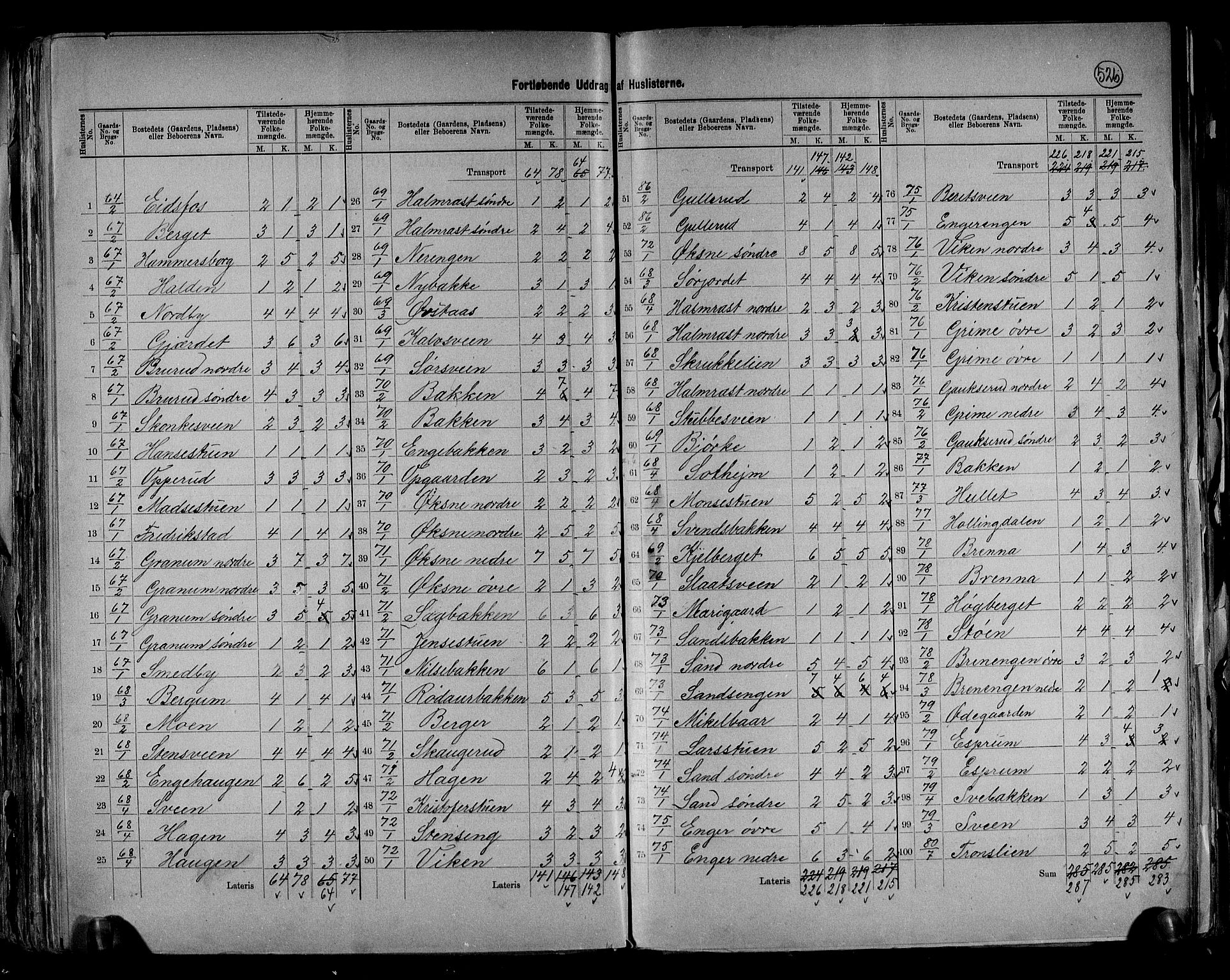 RA, 1891 census for 0536 Søndre Land, 1891, p. 17