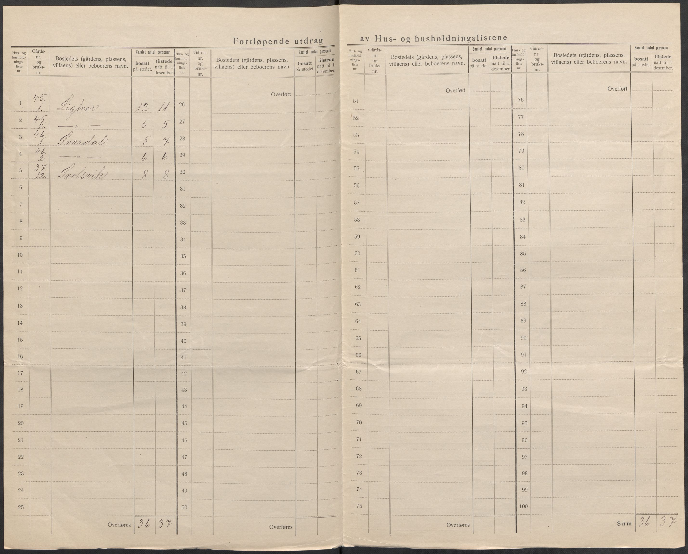 SAB, 1920 census for Vik, 1920, p. 28