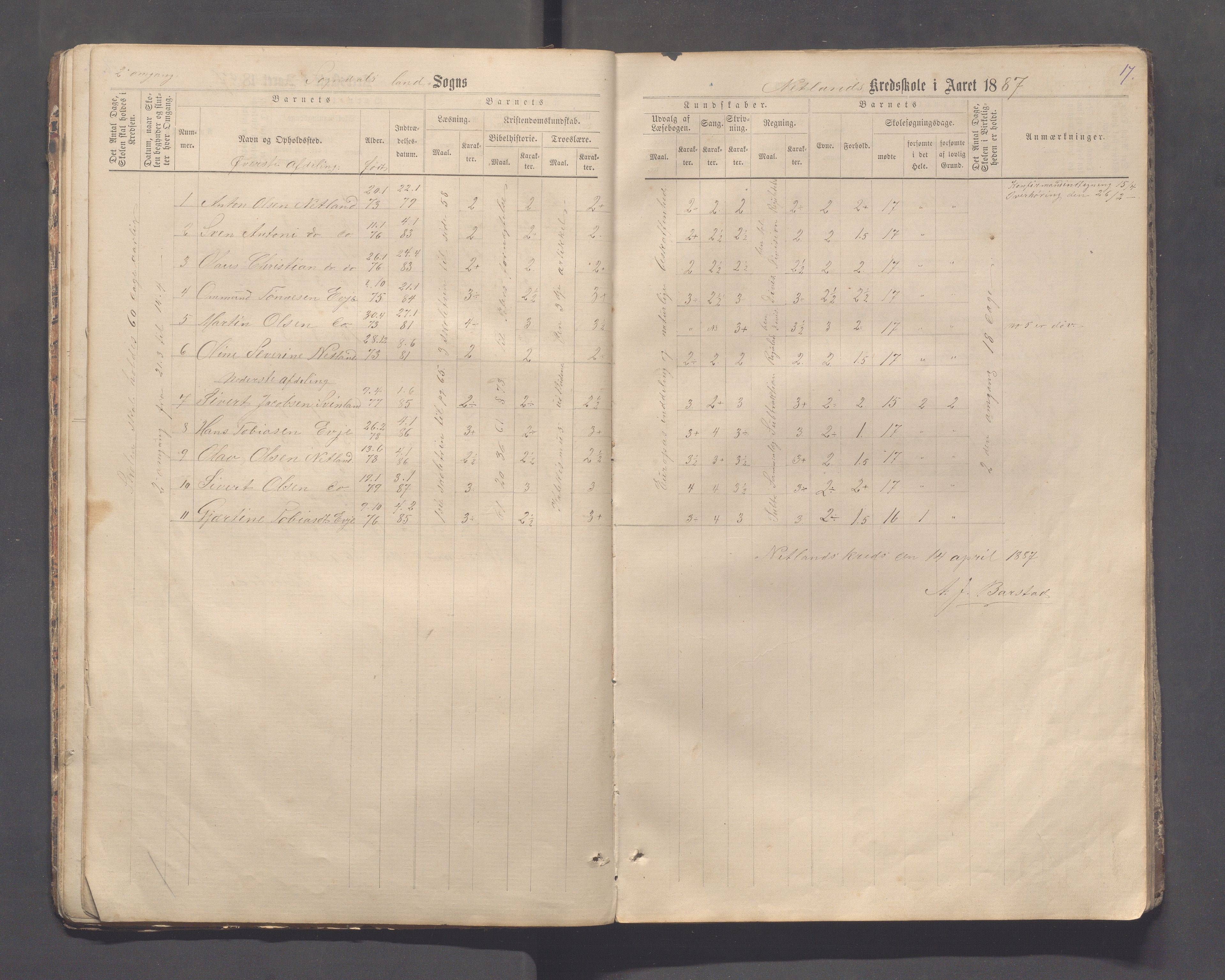 Sokndal kommune- Skolestyret/Skolekontoret, IKAR/K-101142/H/L0013: Skoleprotokoll - Netland, Eia, Vinje, Refsland, 1876-1893, p. 17