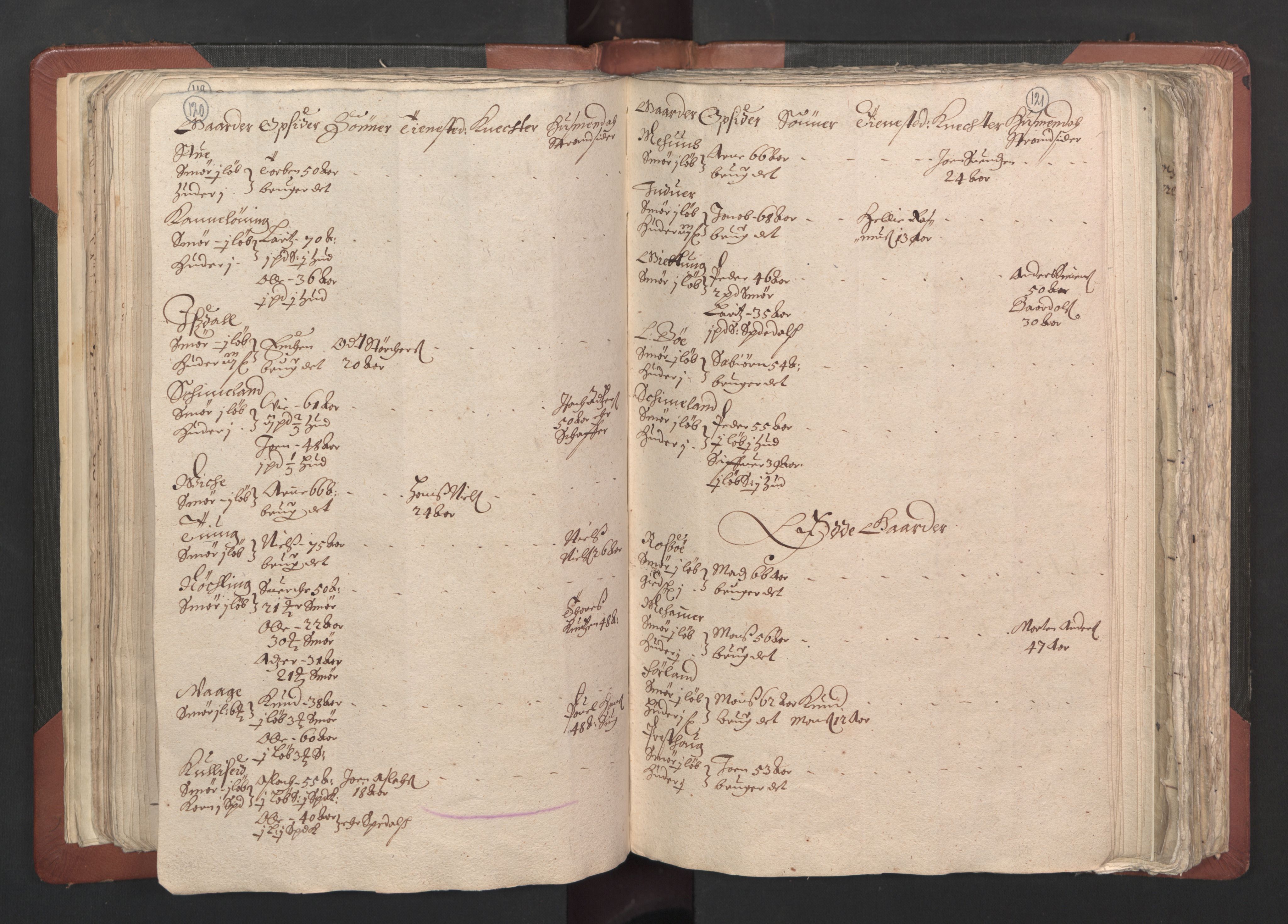 RA, Bailiff's Census 1664-1666, no. 13: Nordhordland fogderi and Sunnhordland fogderi, 1665, p. 120-121