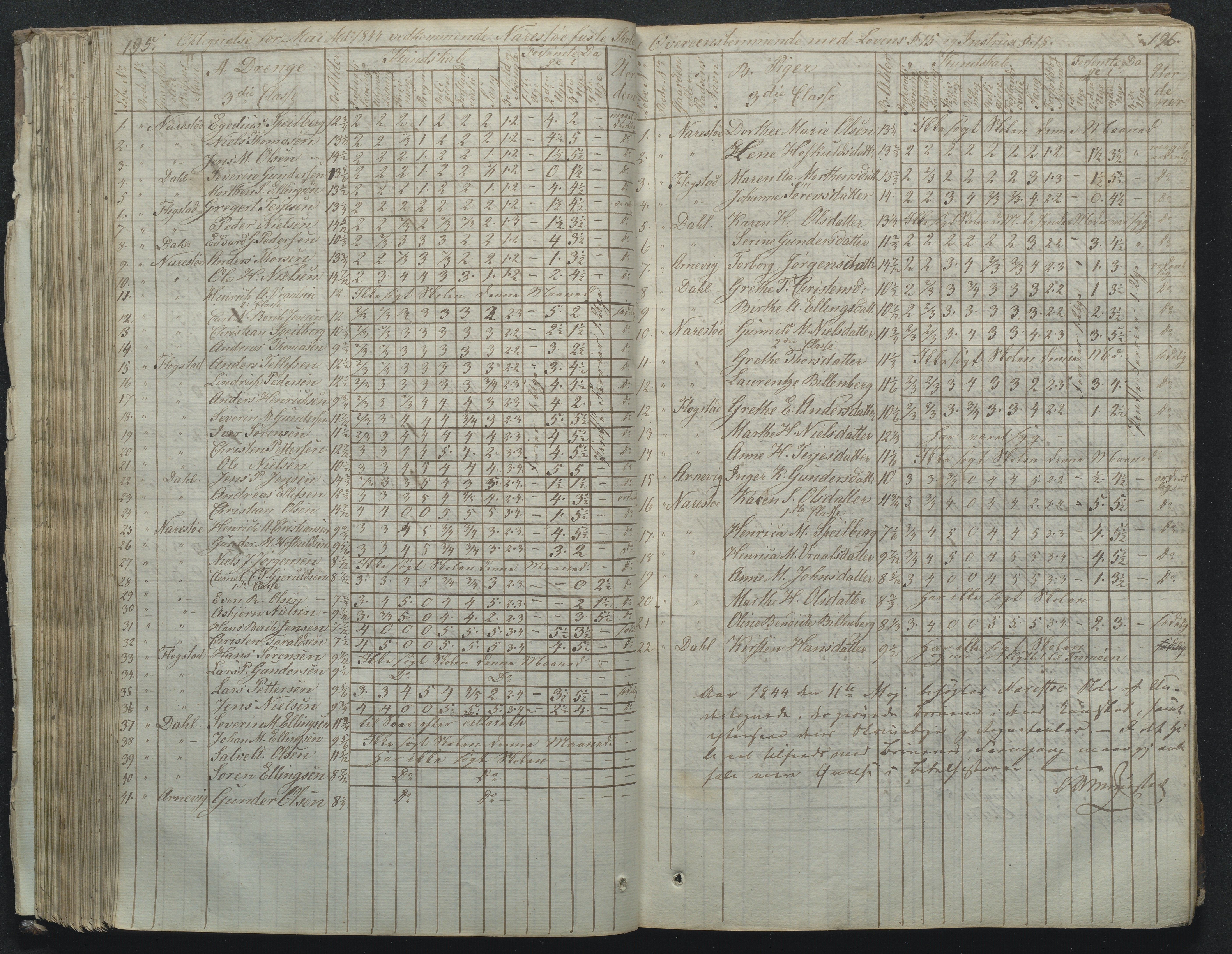 Flosta kommune, Narestø skole, AAKS/KA0916-550c/F2/L0001: Skoleprotokoll for Naresø faste skole, 1829-1862, p. 195-196