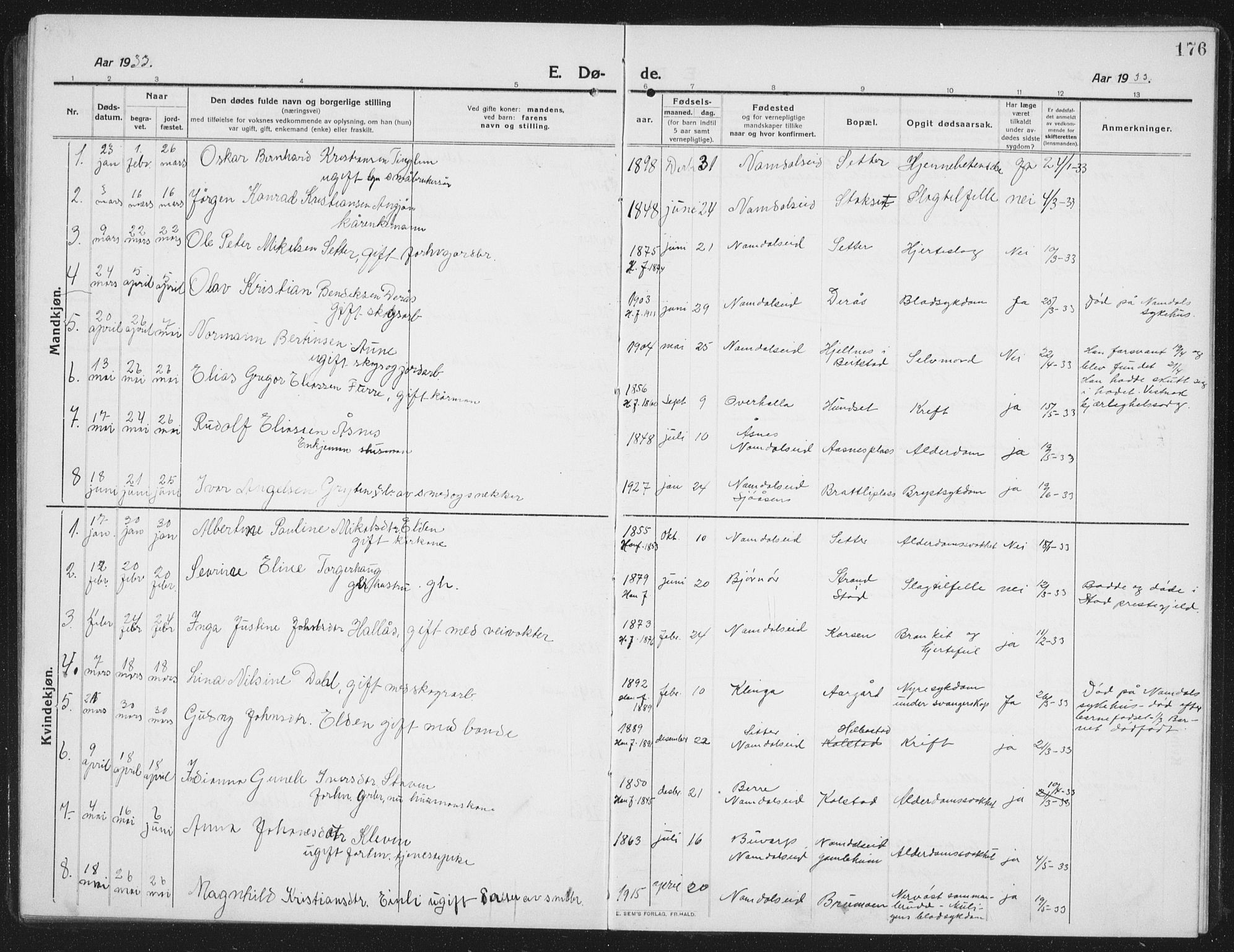 Ministerialprotokoller, klokkerbøker og fødselsregistre - Nord-Trøndelag, AV/SAT-A-1458/742/L0413: Parish register (copy) no. 742C04, 1911-1938, p. 176