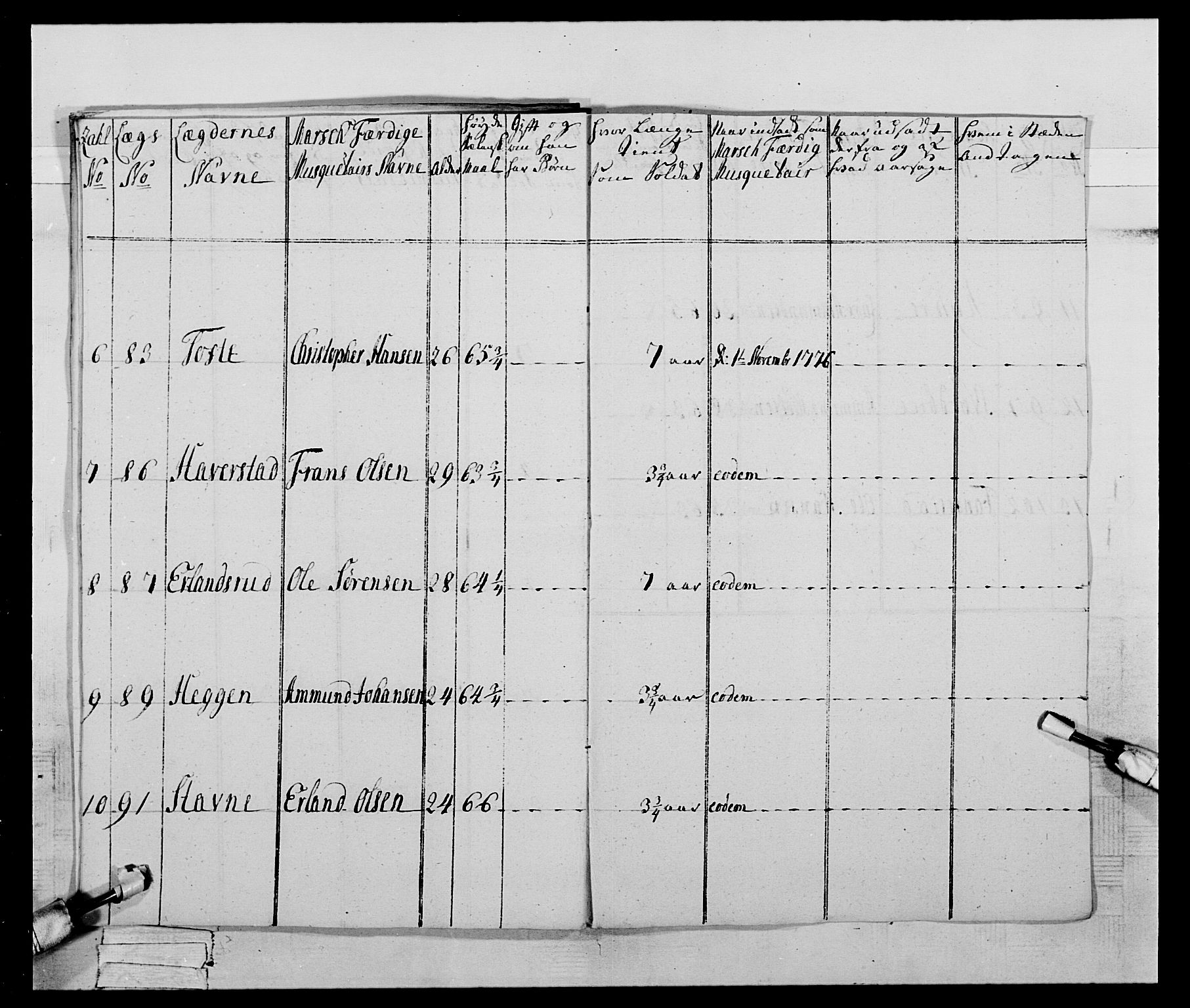 Generalitets- og kommissariatskollegiet, Det kongelige norske kommissariatskollegium, AV/RA-EA-5420/E/Eh/L0059: 1. Opplandske nasjonale infanteriregiment, 1775-1783, p. 131