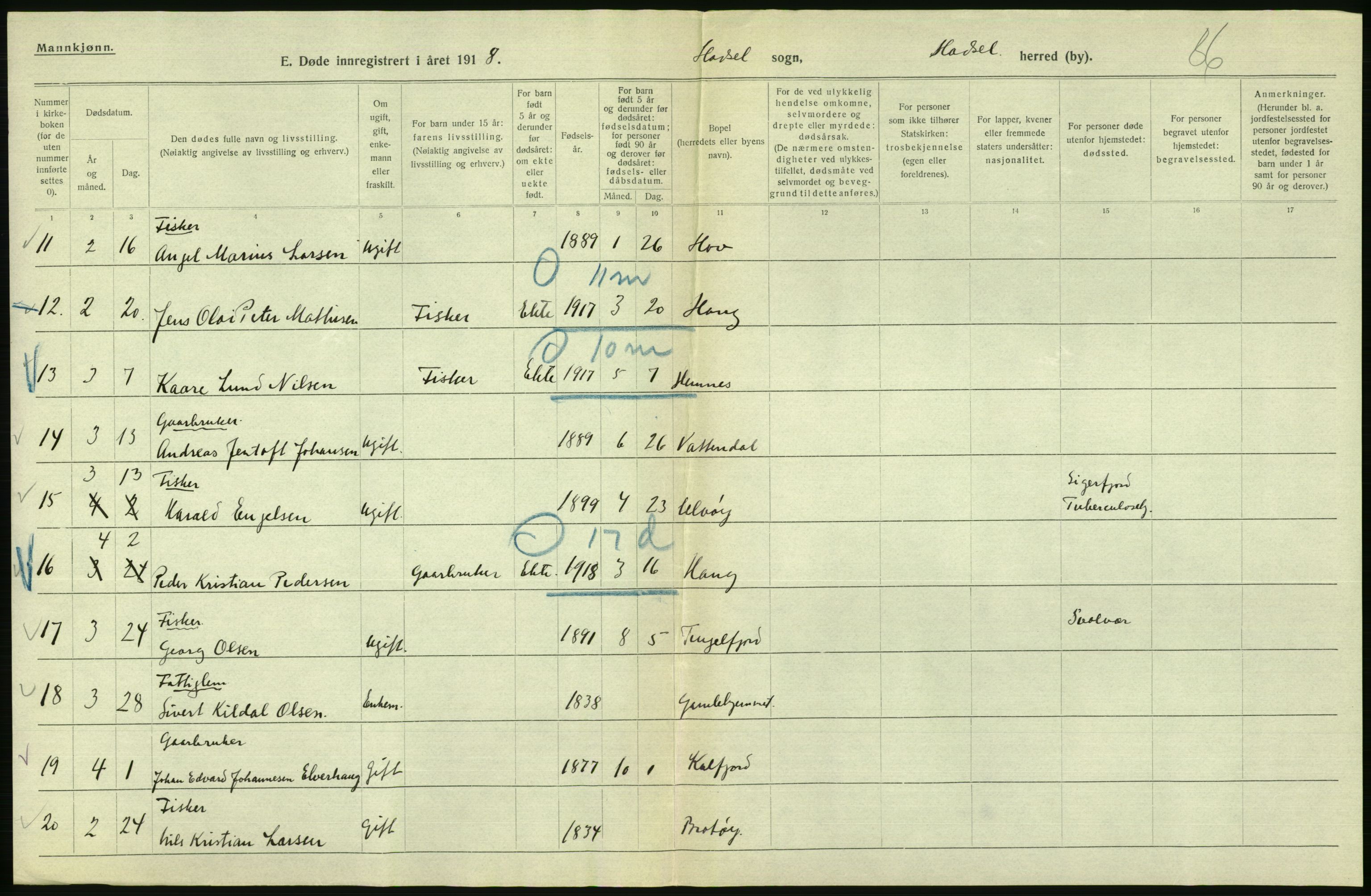 Statistisk sentralbyrå, Sosiodemografiske emner, Befolkning, RA/S-2228/D/Df/Dfb/Dfbh/L0055: Nordland fylke: Døde. Bygder og byer., 1918, p. 446