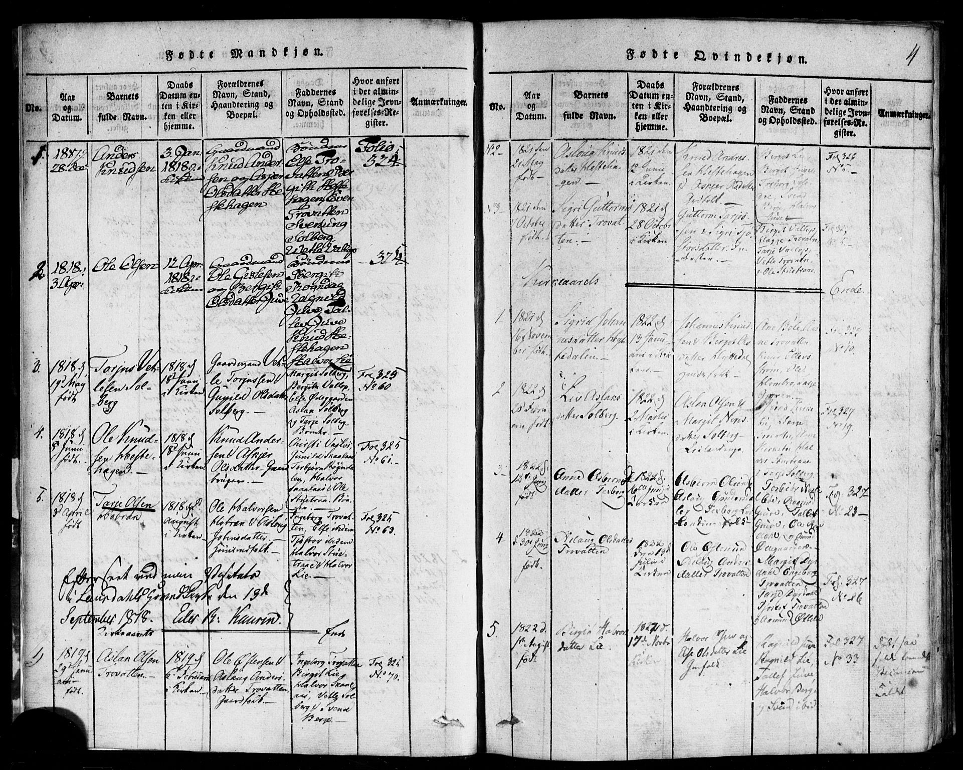 Rauland kirkebøker, AV/SAKO-A-292/F/Fa/L0002: Parish register (official) no. I 2, 1815-1860, p. 4