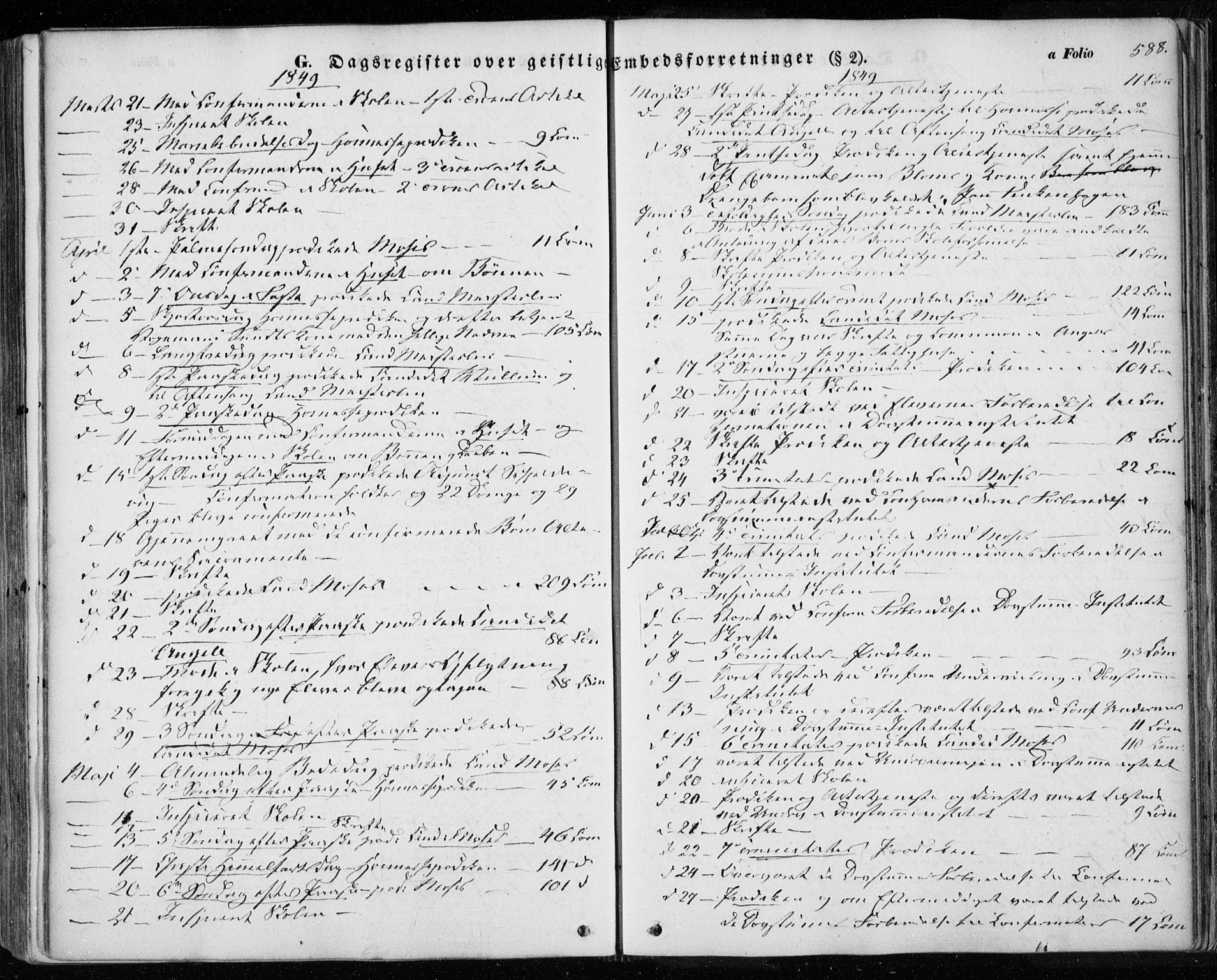 Ministerialprotokoller, klokkerbøker og fødselsregistre - Sør-Trøndelag, SAT/A-1456/601/L0051: Parish register (official) no. 601A19, 1848-1857, p. 588