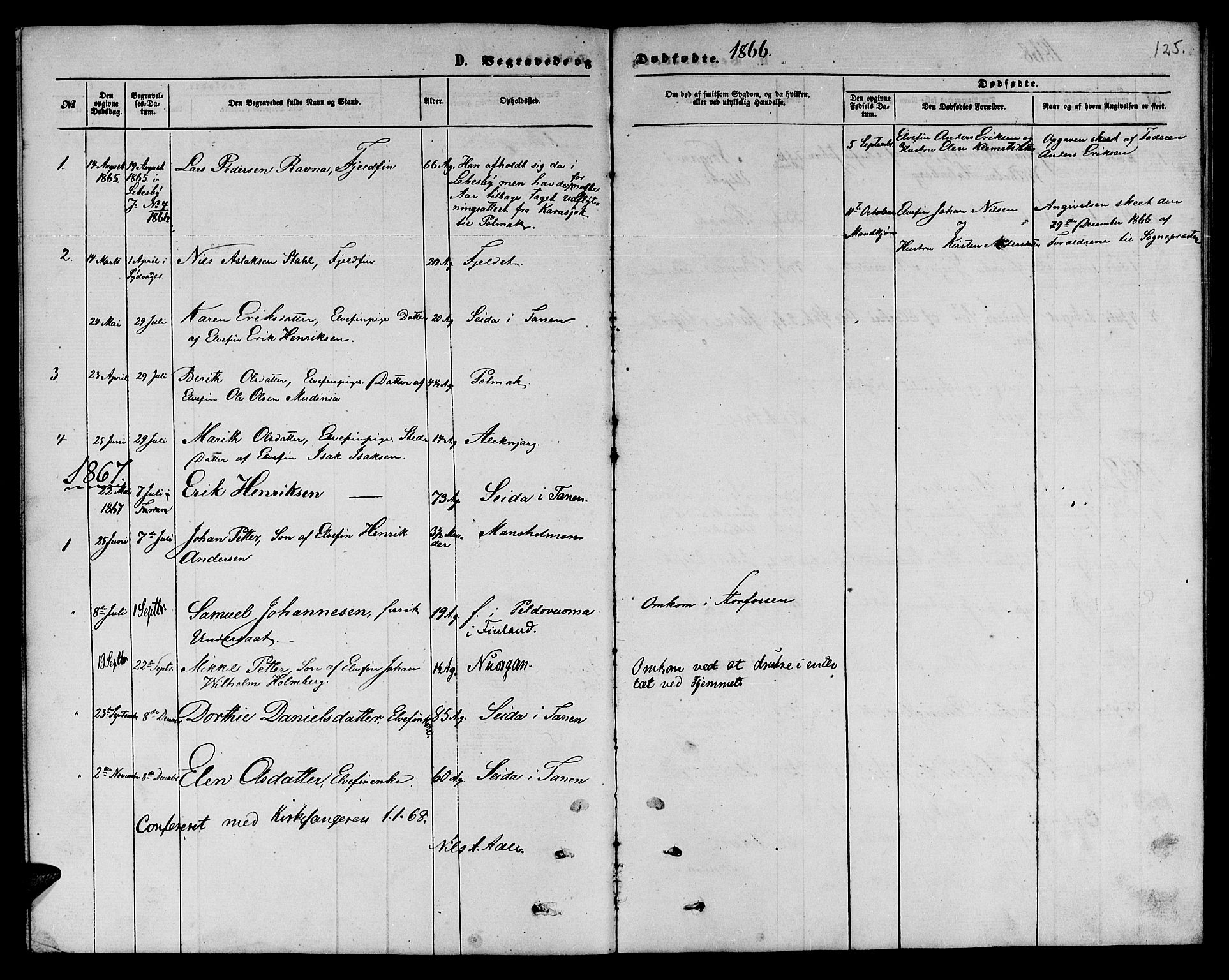 Nesseby sokneprestkontor, SATØ/S-1330/H/Hb/L0006klokker: Parish register (copy) no. 6, 1860-1876, p. 125