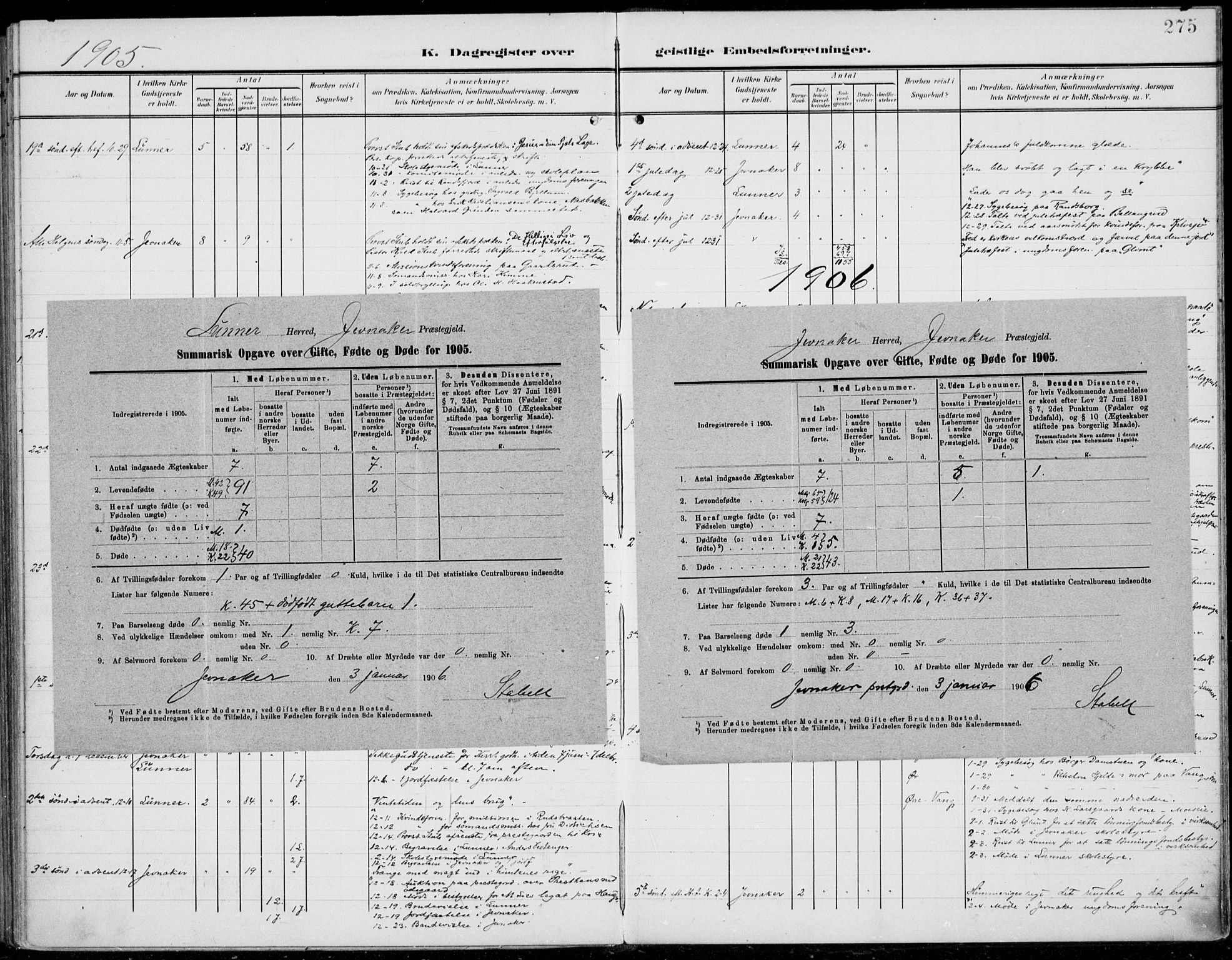 Jevnaker prestekontor, SAH/PREST-116/H/Ha/Haa/L0011: Parish register (official) no. 11, 1902-1913, p. 275
