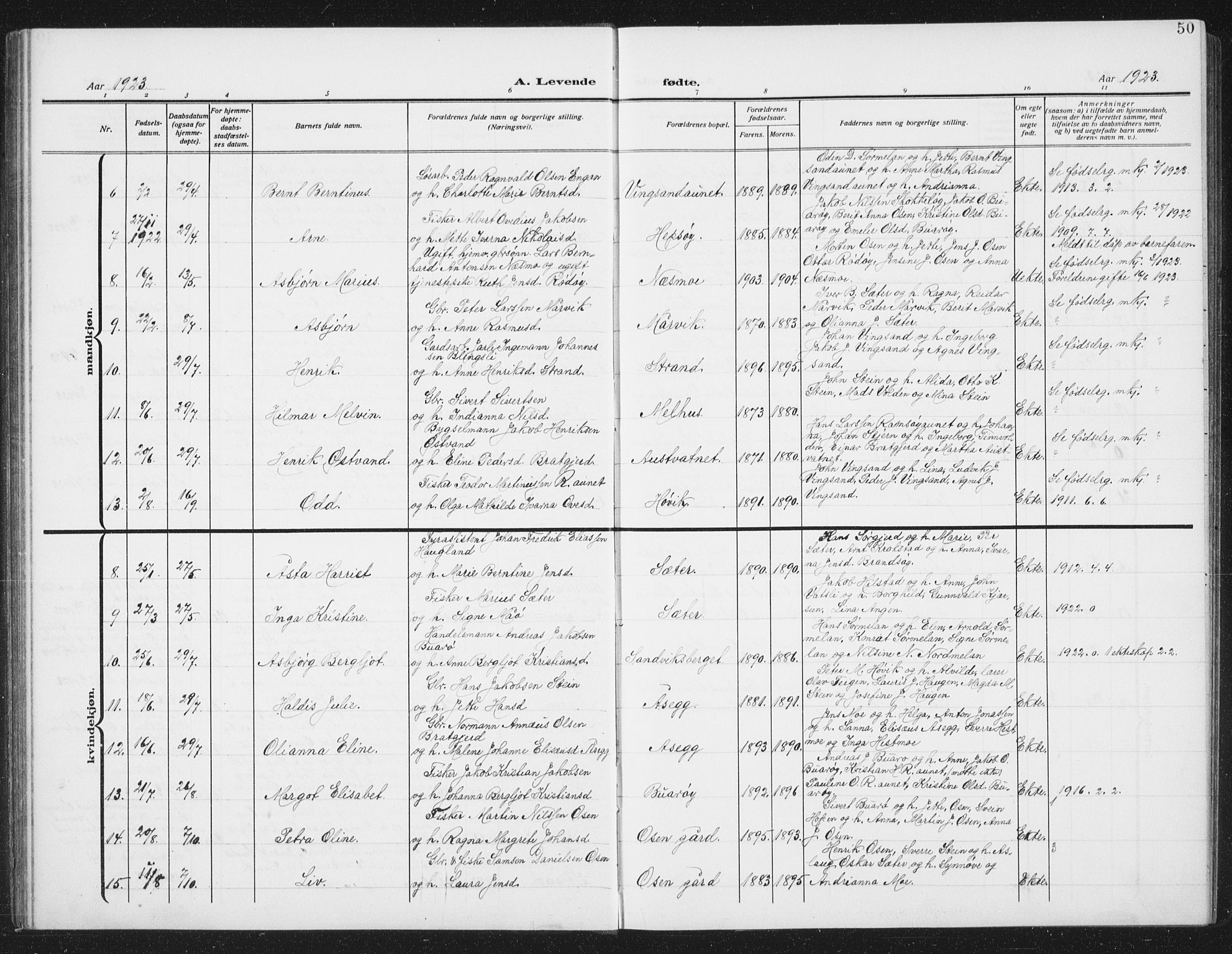 Ministerialprotokoller, klokkerbøker og fødselsregistre - Sør-Trøndelag, SAT/A-1456/658/L0727: Parish register (copy) no. 658C03, 1909-1935, p. 50