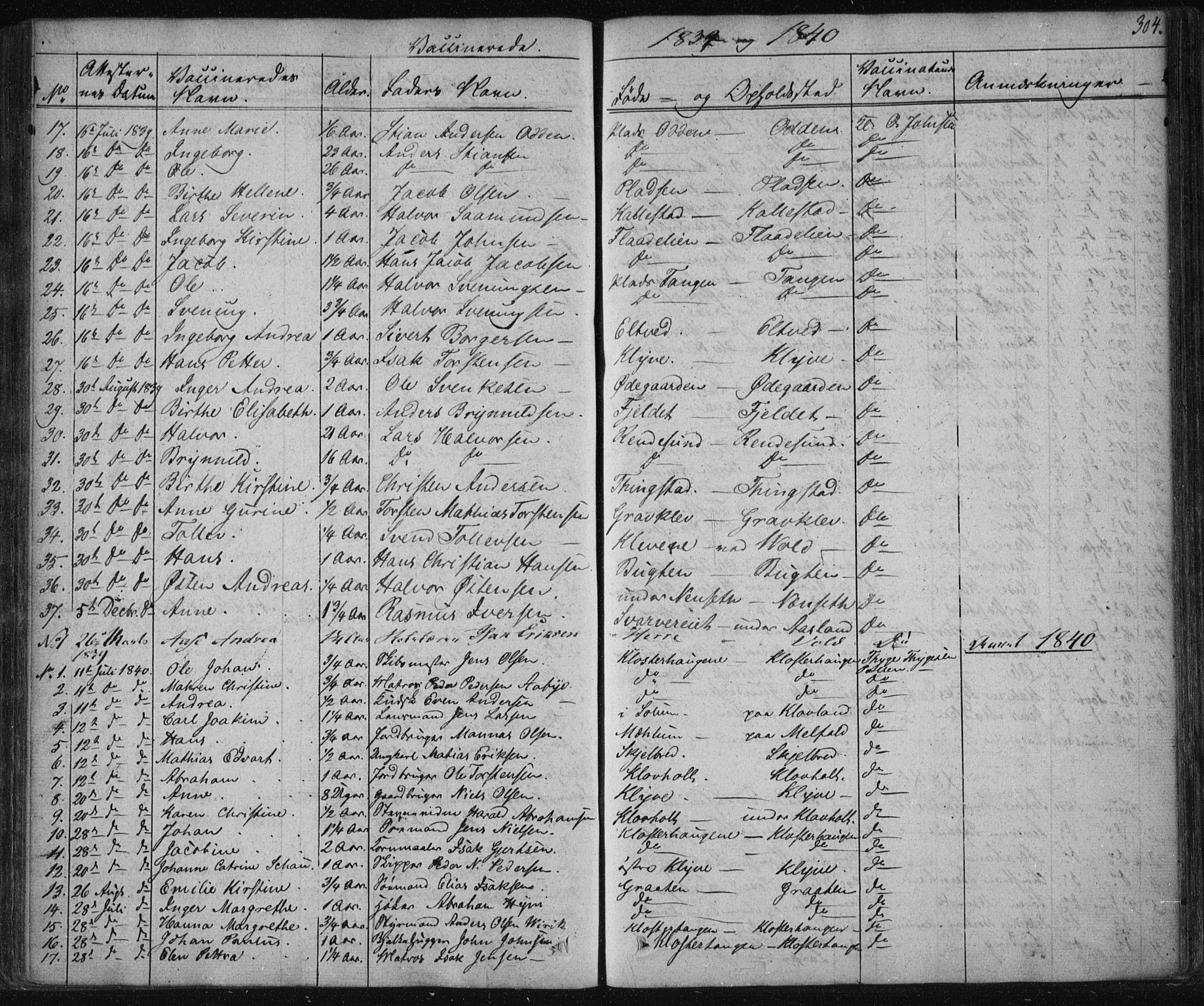Solum kirkebøker, SAKO/A-306/F/Fa/L0005: Parish register (official) no. I 5, 1833-1843, p. 304