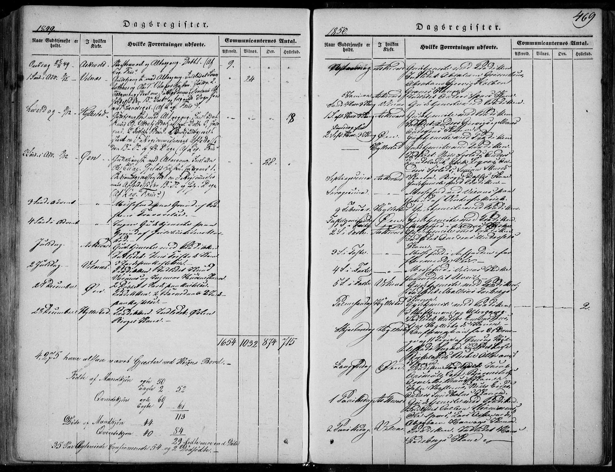 Askvoll sokneprestembete, SAB/A-79501/H/Haa/Haaa/L0011/0002: Parish register (official) no. A 11 II, 1845-1878, p. 469