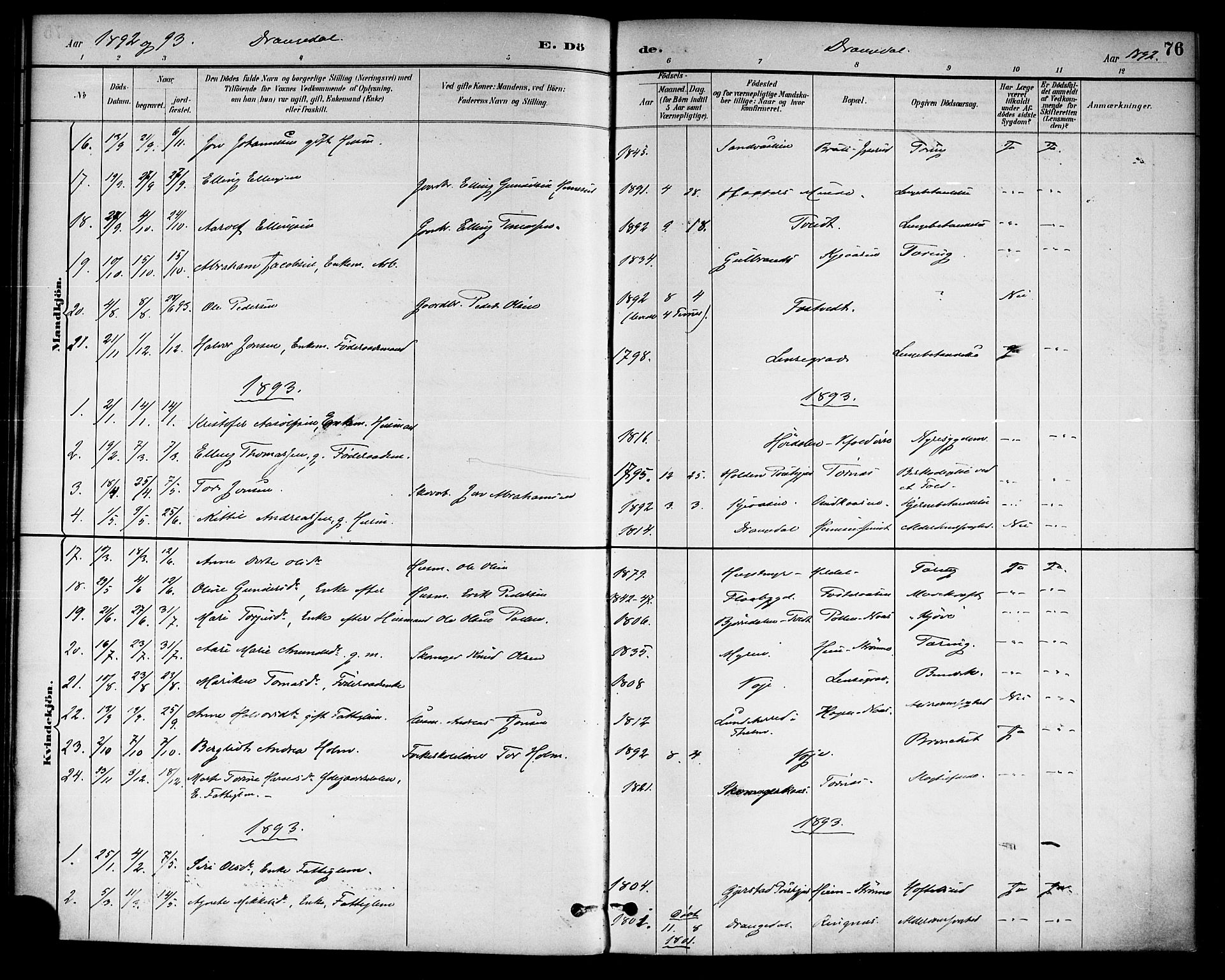 Drangedal kirkebøker, SAKO/A-258/F/Fa/L0011: Parish register (official) no. 11 /1, 1885-1894, p. 76