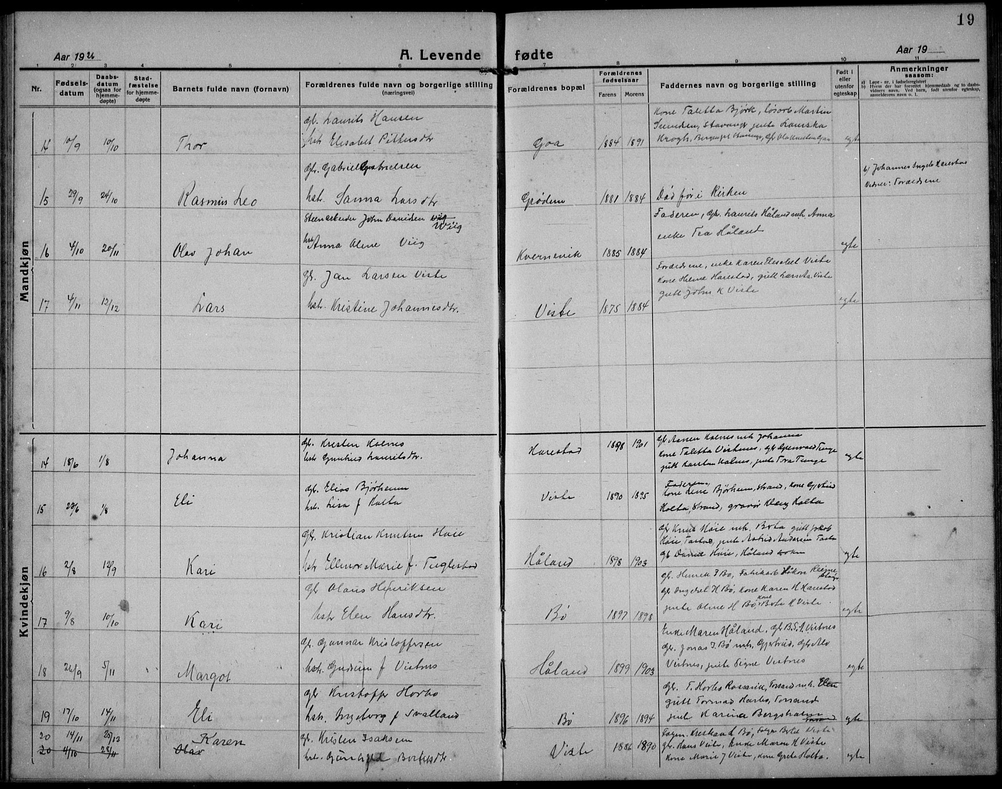 Hetland sokneprestkontor, SAST/A-101826/30/30BB/L0012: Parish register (copy) no. B 12, 1922-1940, p. 19