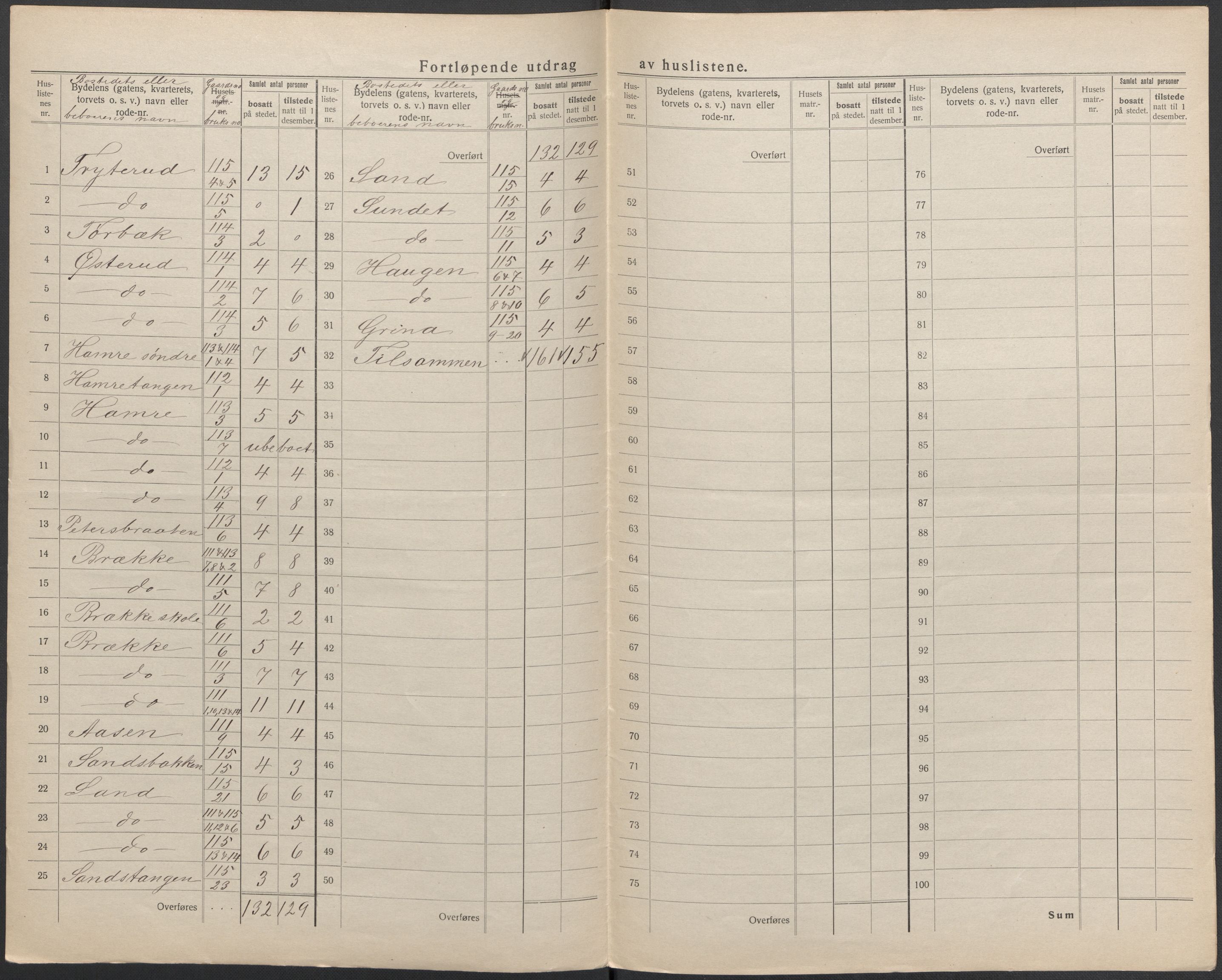 SAKO, 1920 census for Øvre Eiker, 1920, p. 65