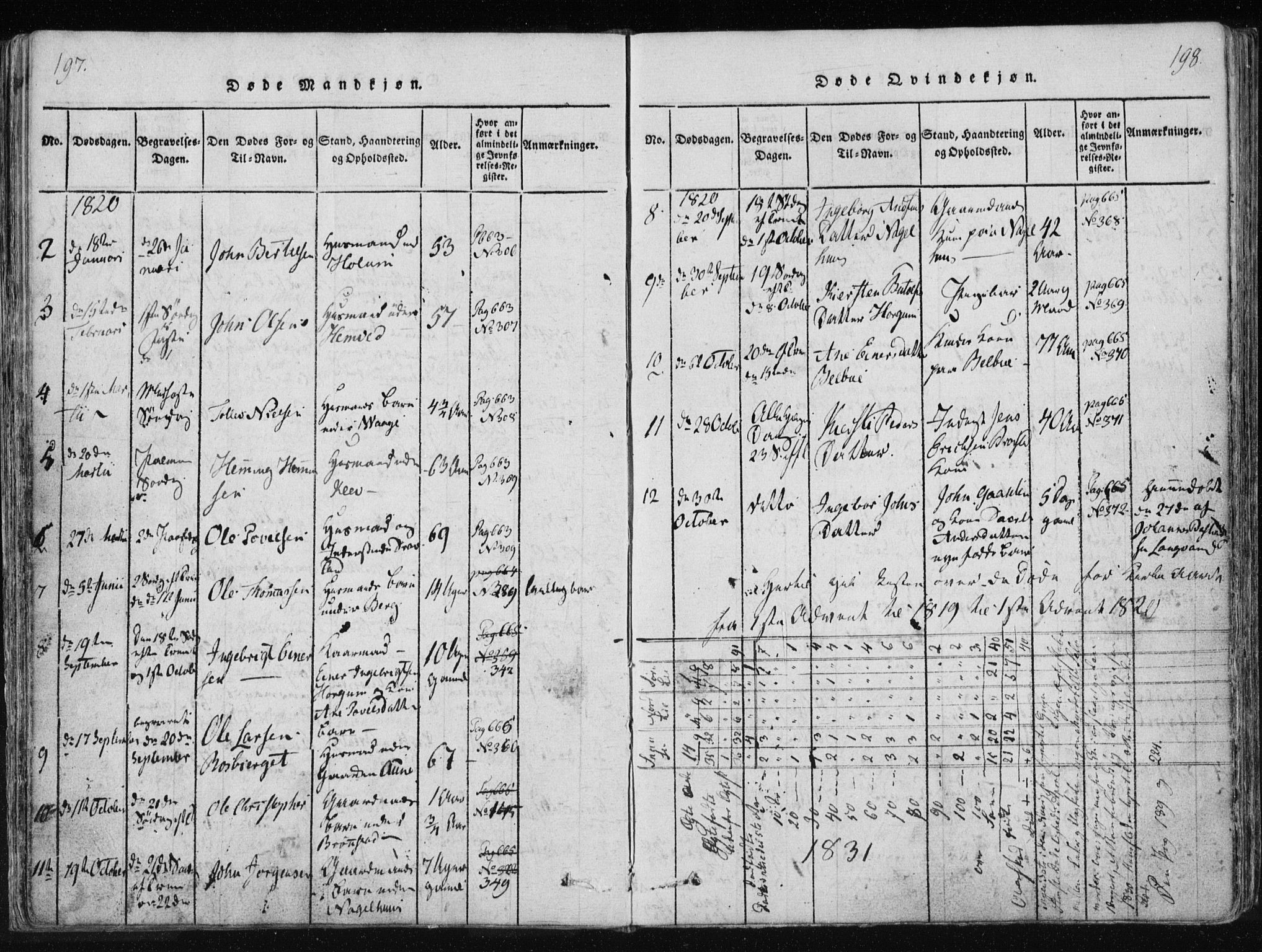 Ministerialprotokoller, klokkerbøker og fødselsregistre - Nord-Trøndelag, SAT/A-1458/749/L0469: Parish register (official) no. 749A03, 1817-1857, p. 197-198