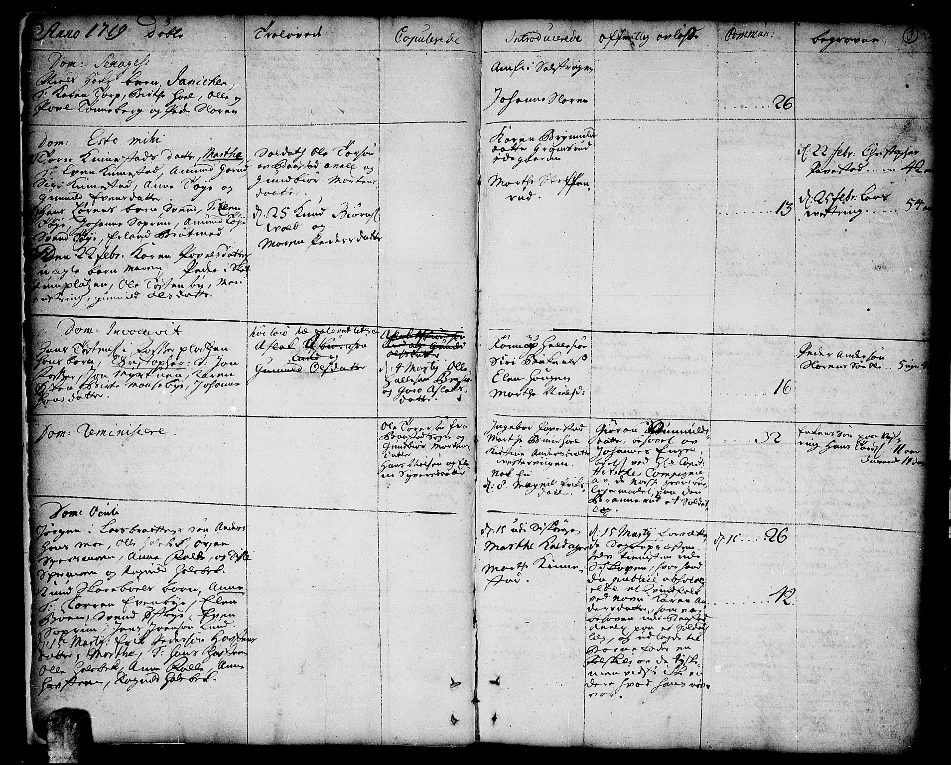 Høland prestekontor Kirkebøker, SAO/A-10346a/F/Fa/L0001: Parish register (official) no. I 1, 1719-1727, p. 3