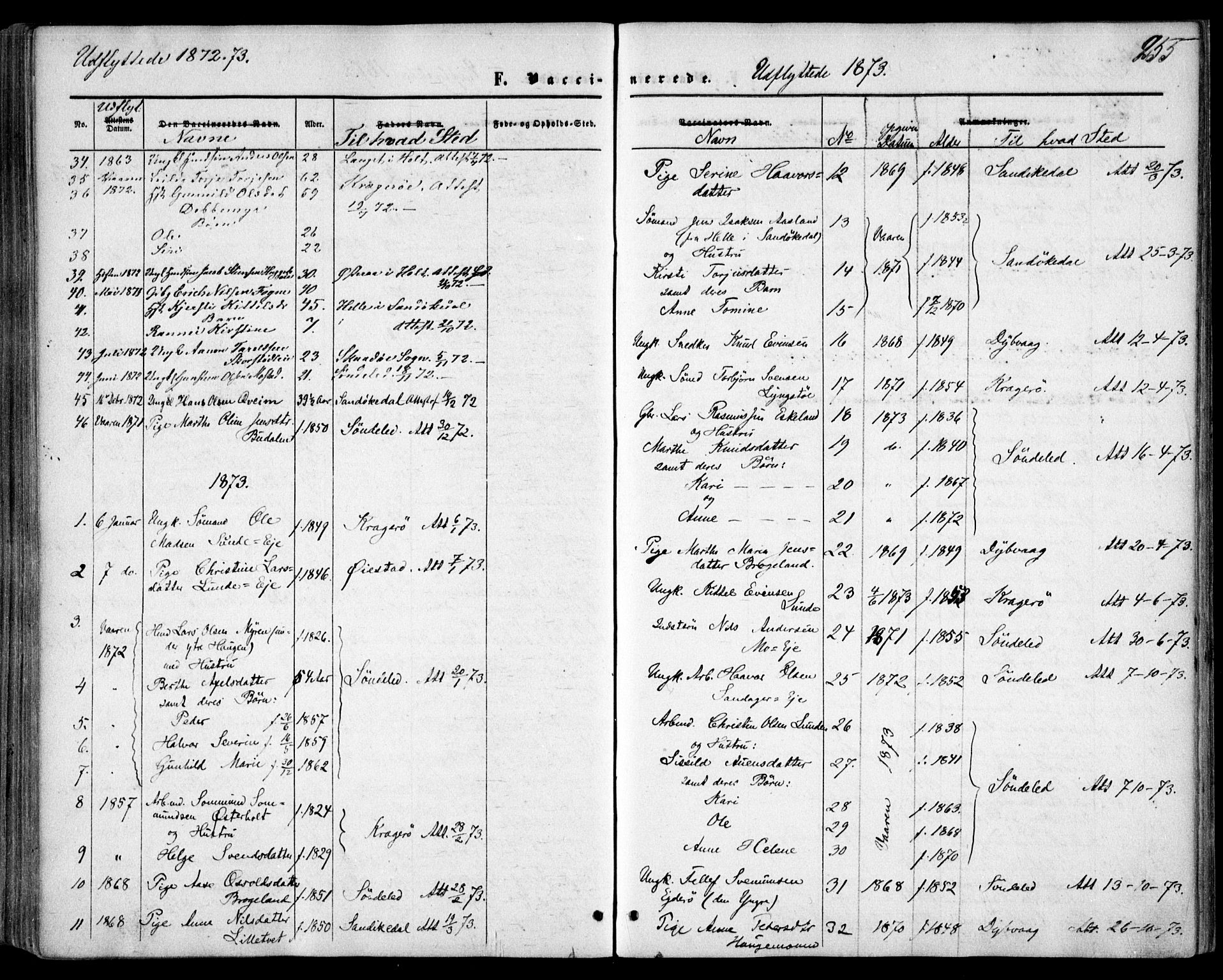 Gjerstad sokneprestkontor, SAK/1111-0014/F/Fa/Faa/L0007: Parish register (official) no. A 7, 1858-1875, p. 255