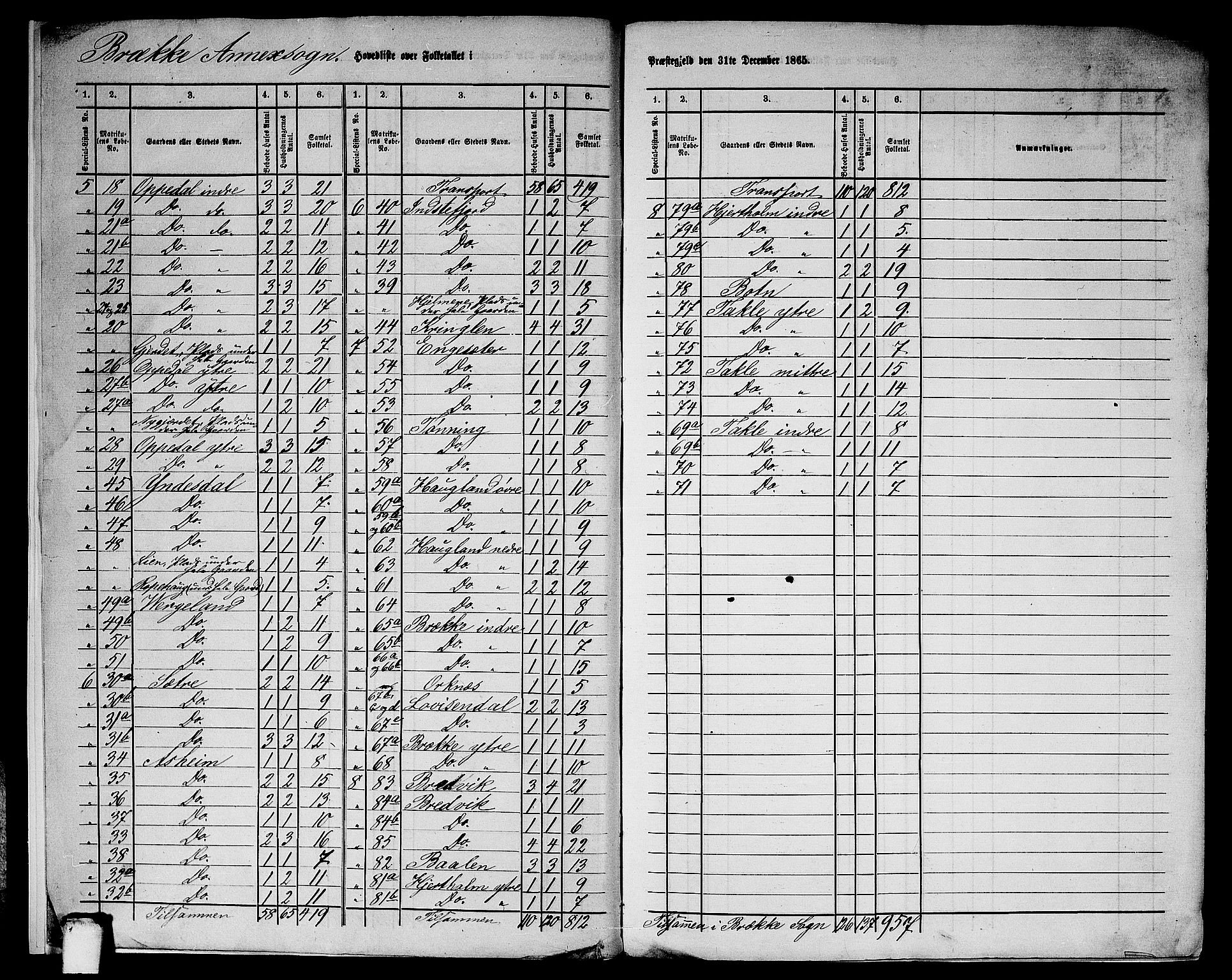 RA, 1865 census for Lavik, 1865, p. 7