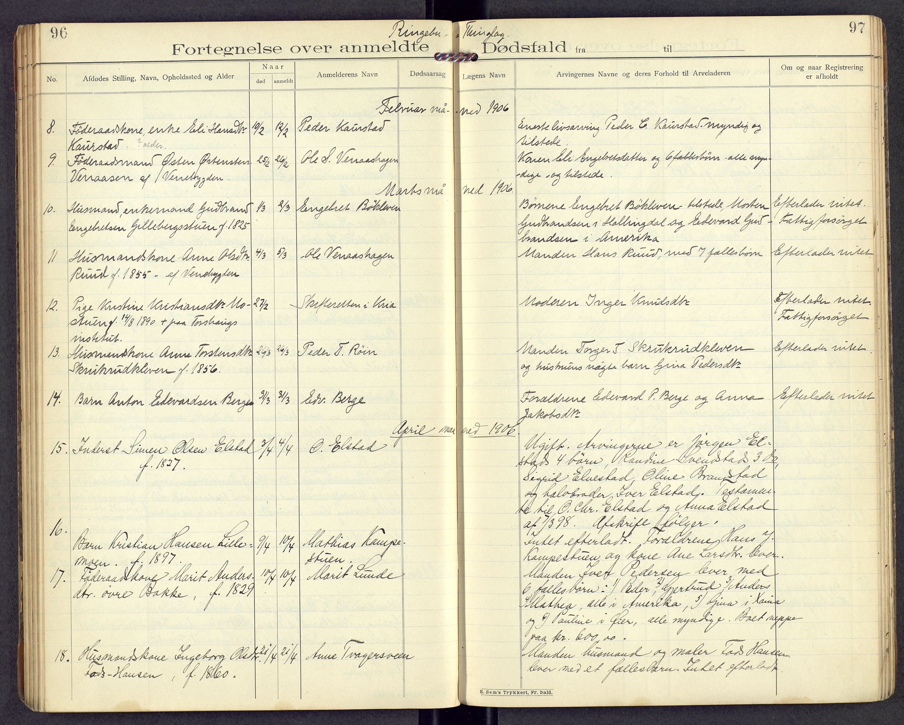 Mellom-Gudbrandsdal sorenskriveri, AV/SAH-TING-038/J/Jf/L0003: Dødsfallsprotokoll, 1900-1906, p. 96-97