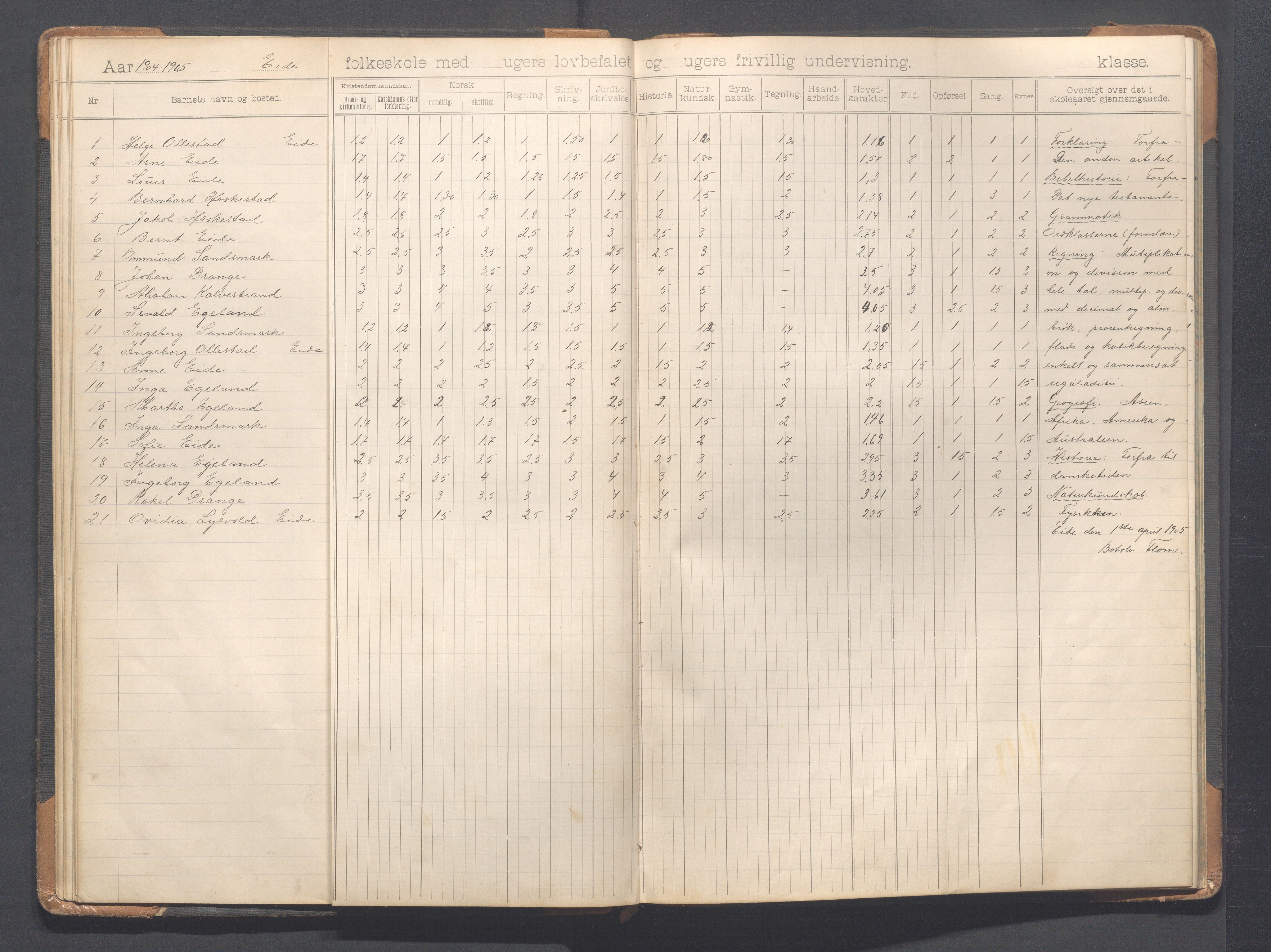 Heskestad kommune - Eide skole, IKAR/K-101744/H/L0001: Skoleprotokoll, 1898-1922, p. 28