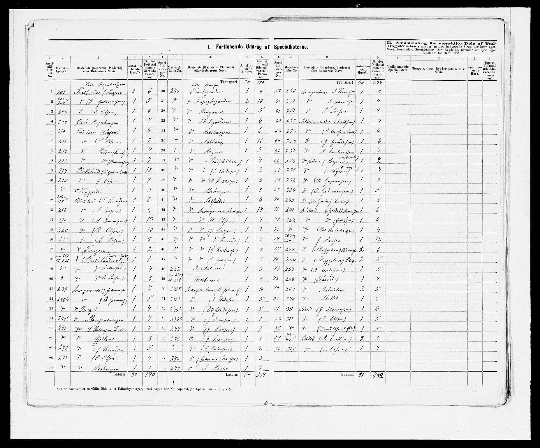 SAB, 1875 census for 1261P Manger, 1875, p. 17