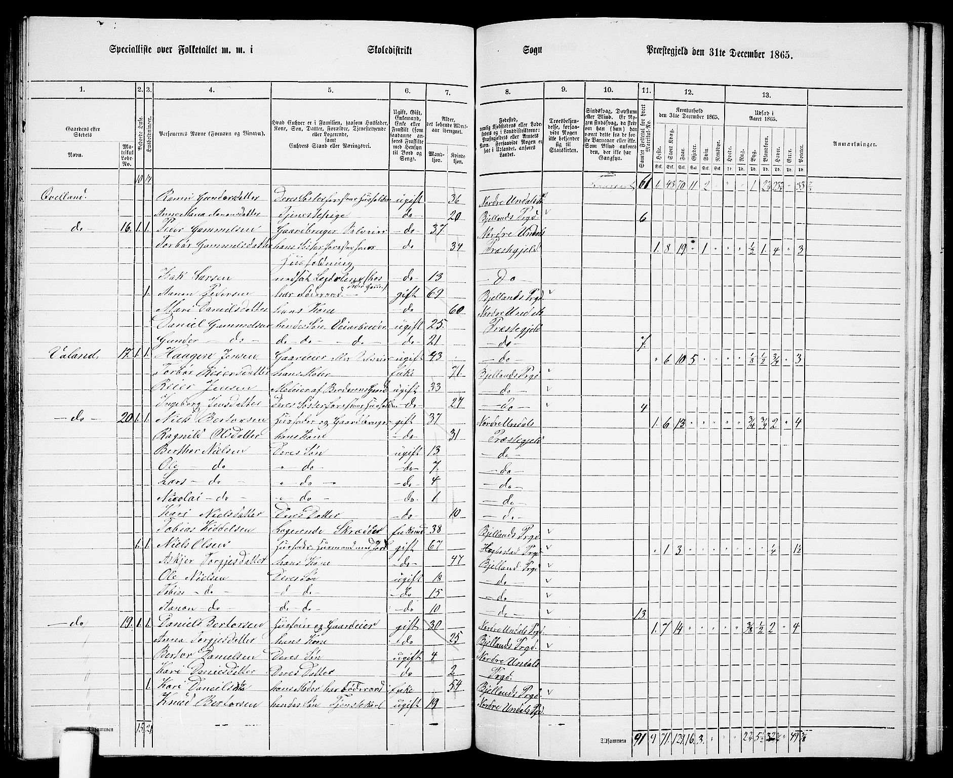 RA, 1865 census for Nord-Audnedal, 1865, p. 93