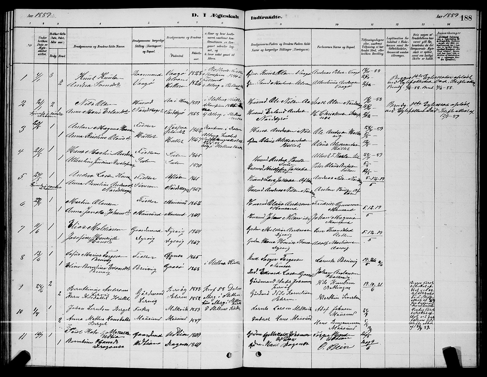 Ministerialprotokoller, klokkerbøker og fødselsregistre - Sør-Trøndelag, SAT/A-1456/640/L0585: Parish register (copy) no. 640C03, 1878-1891, p. 188