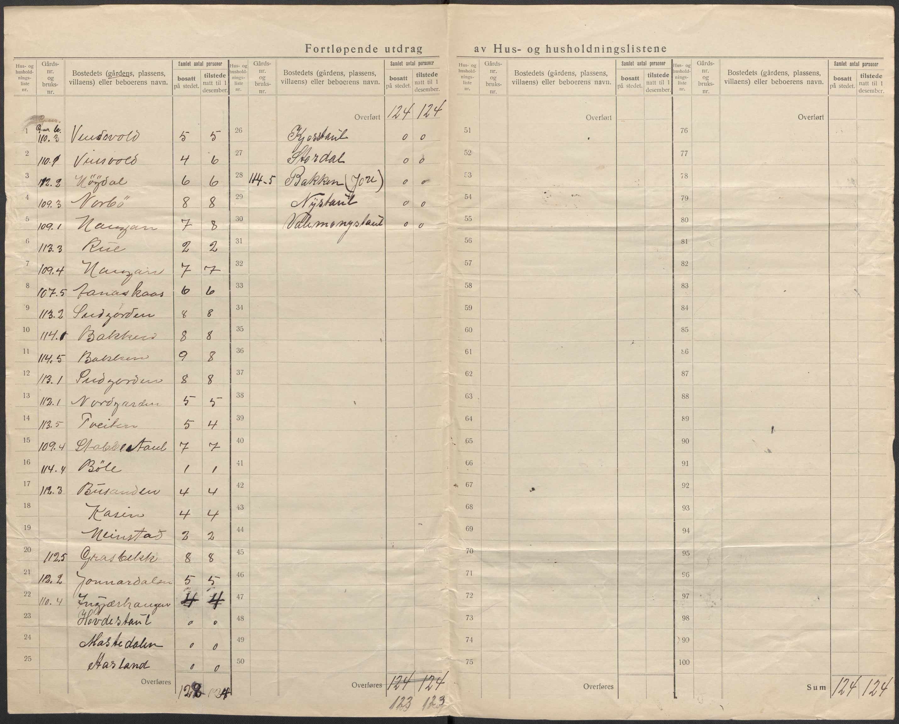 SAKO, 1920 census for Seljord, 1920, p. 52