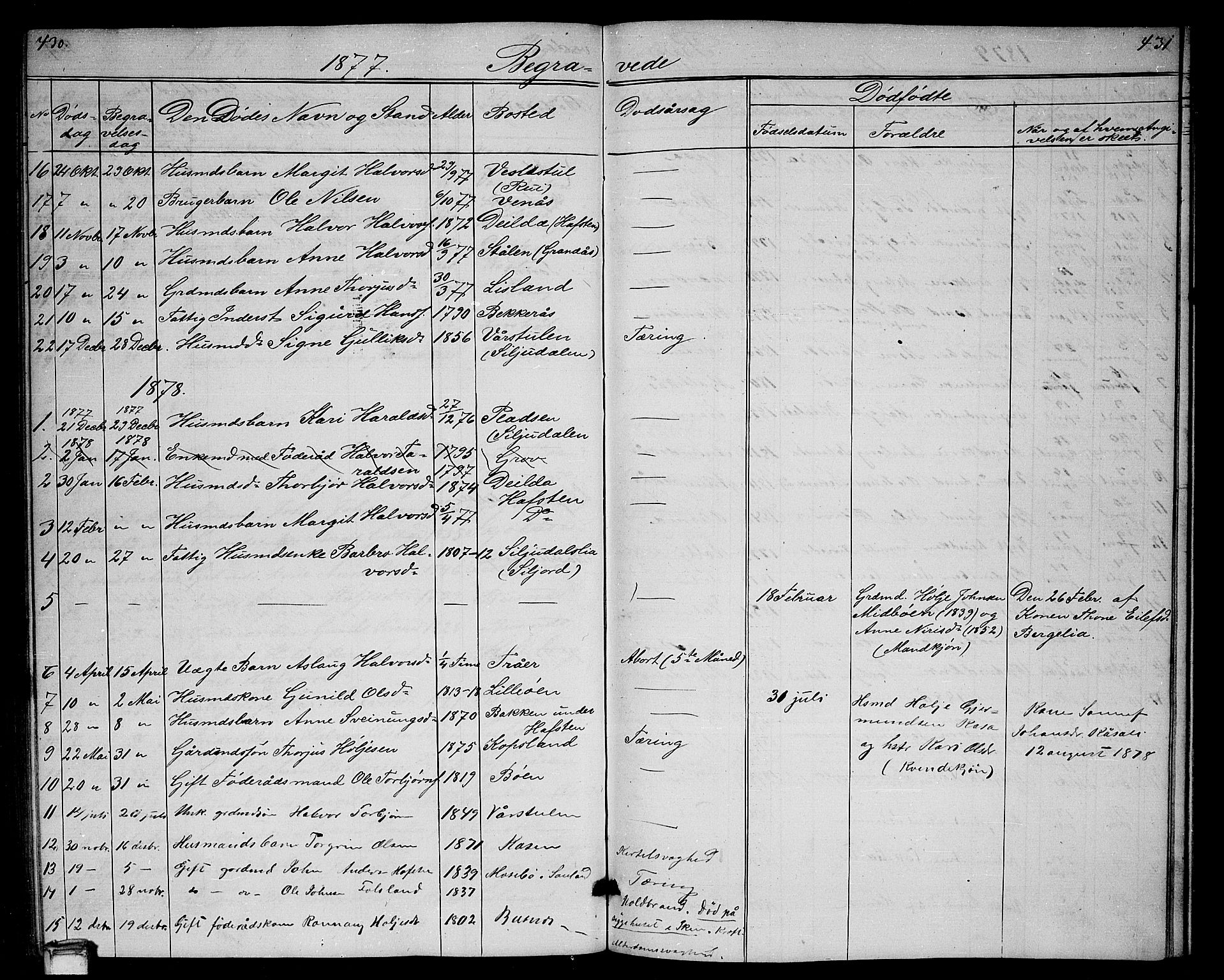 Gransherad kirkebøker, SAKO/A-267/G/Ga/L0002: Parish register (copy) no. I 2, 1854-1886, p. 430-431