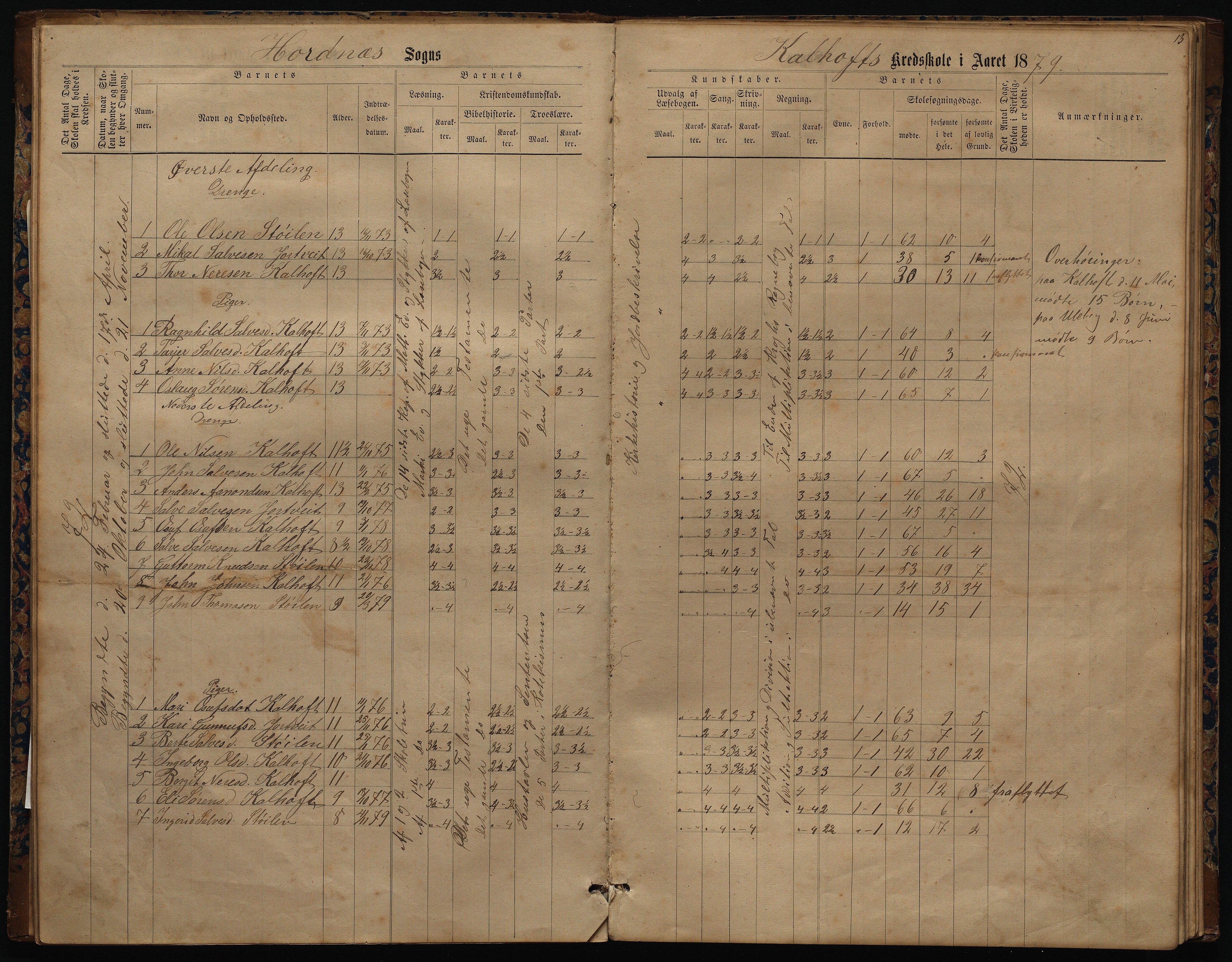 Hornnes kommune, Uleberg, Kallhovd skolekretser, AAKS/KA0936-550d/F1/L0001: Skoleprotokoll. Uleberg og Kallhovd, 1872-1891, p. 13