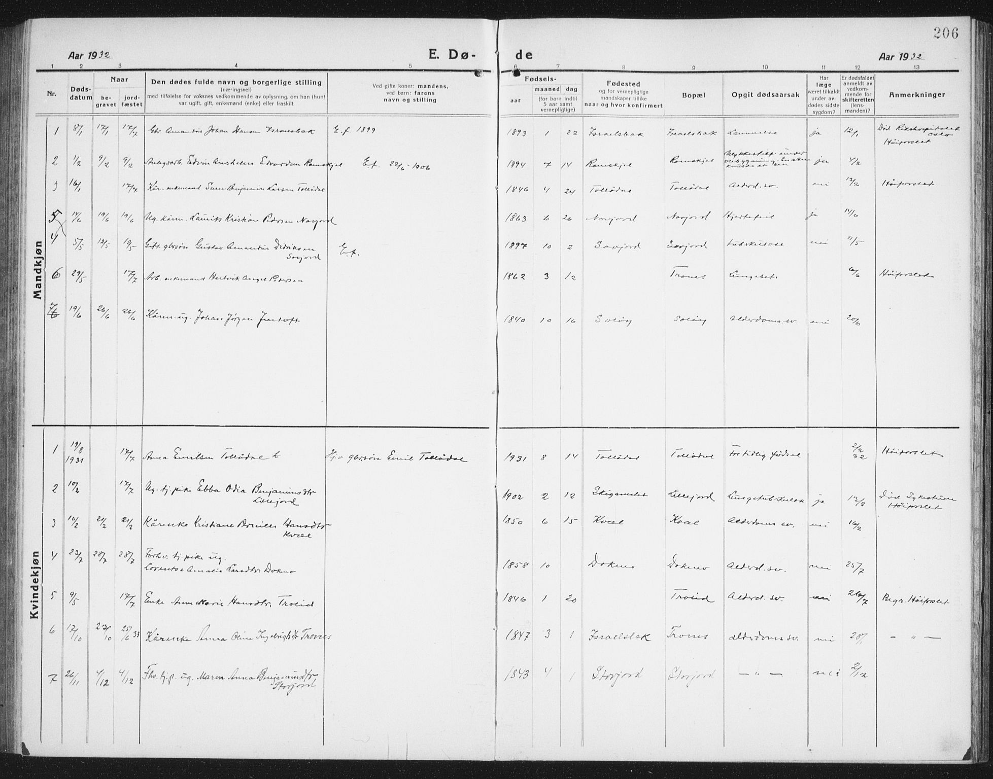 Ministerialprotokoller, klokkerbøker og fødselsregistre - Nordland, AV/SAT-A-1459/846/L0656: Parish register (copy) no. 846C06, 1917-1936, p. 206