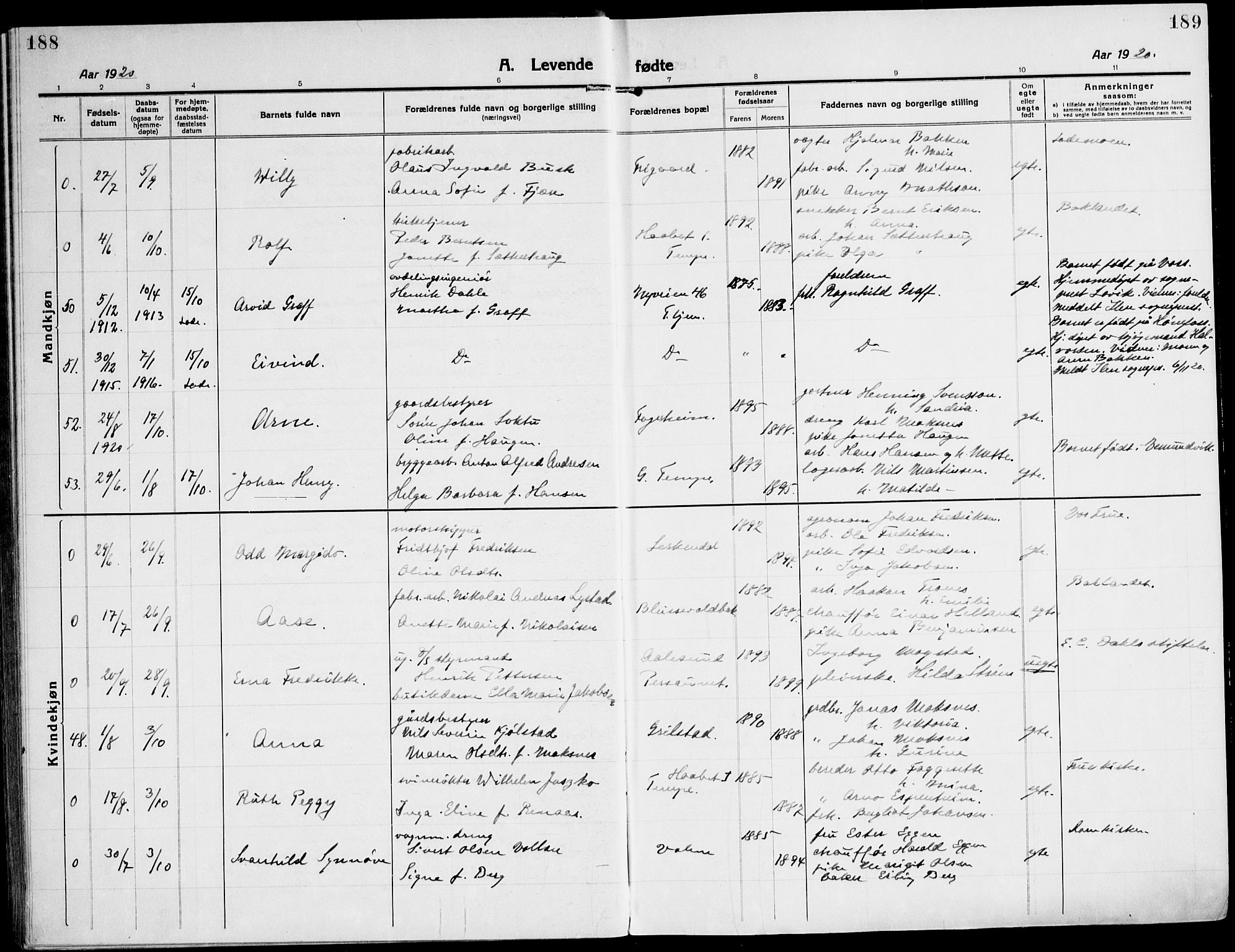 Ministerialprotokoller, klokkerbøker og fødselsregistre - Sør-Trøndelag, AV/SAT-A-1456/607/L0321: Parish register (official) no. 607A05, 1916-1935, p. 188-189