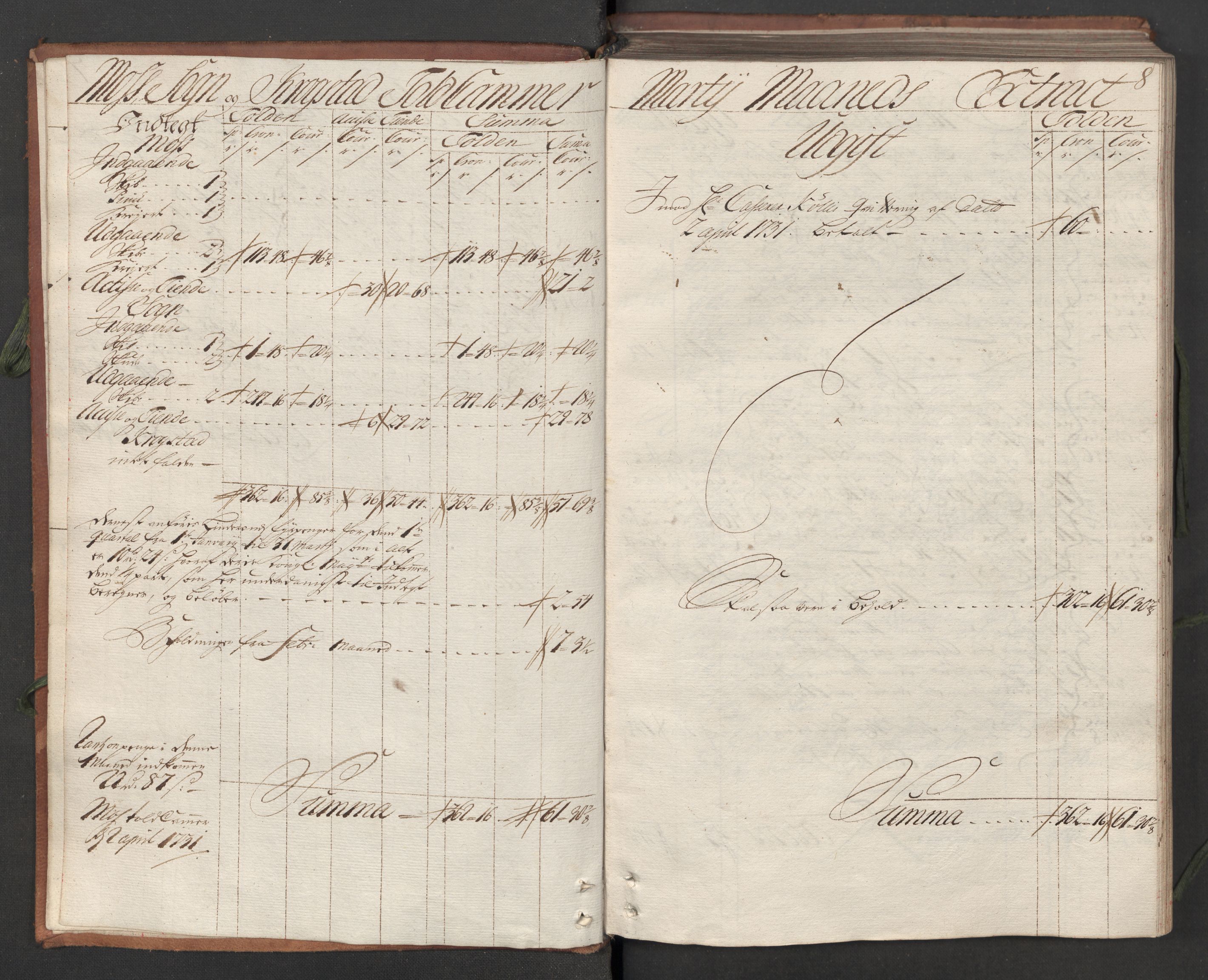 Generaltollkammeret, tollregnskaper, AV/RA-EA-5490/R05/L0012/0001: Tollregnskaper Moss, Son, Krokstad / Hovedtollbok, 1731, p. 7b-8a