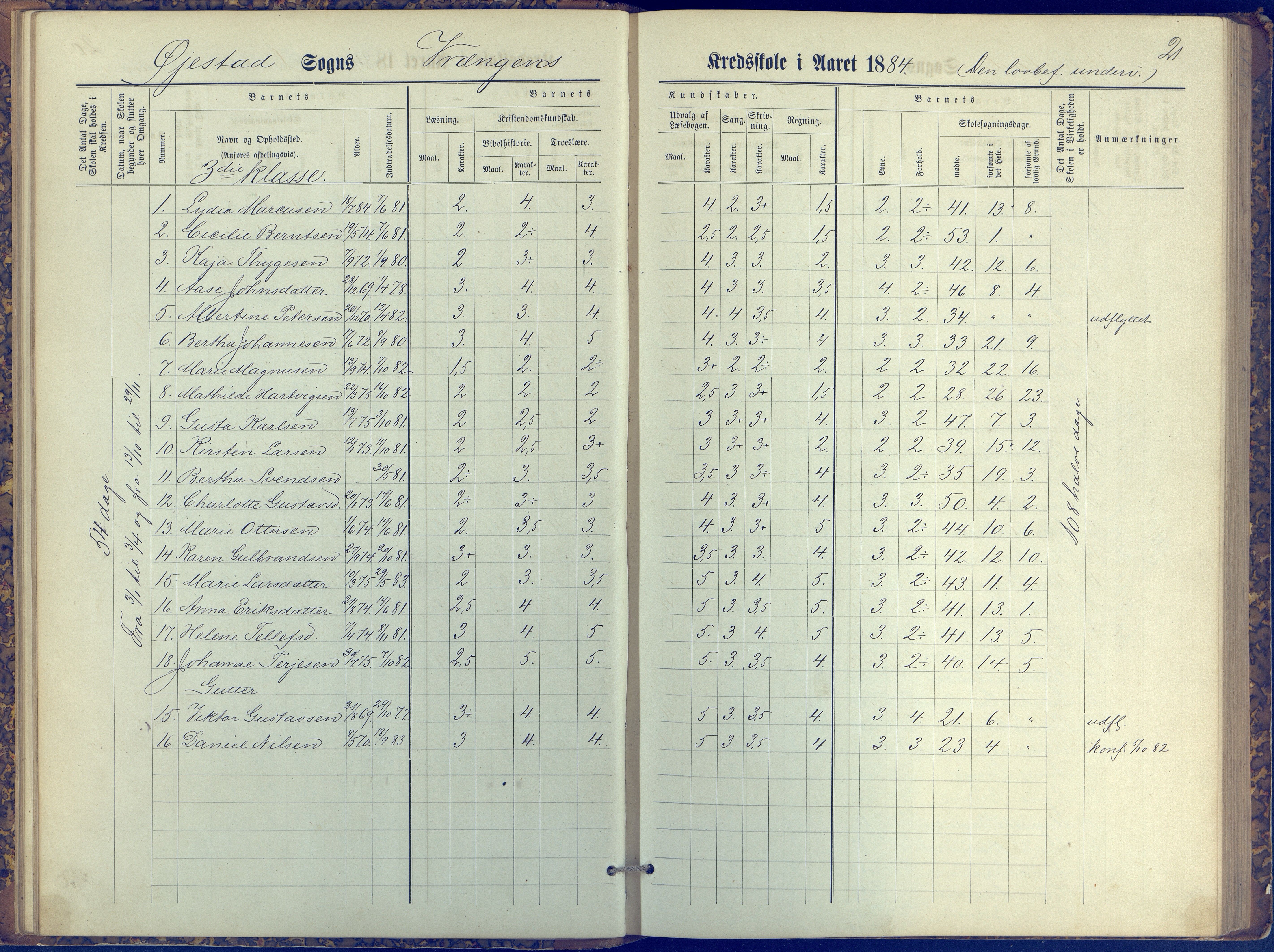 Øyestad kommune frem til 1979, AAKS/KA0920-PK/06/06K/L0006: Protokoll, 1881-1894, p. 21