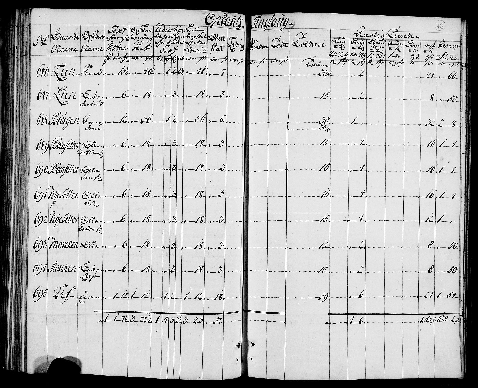 Rentekammeret inntil 1814, Realistisk ordnet avdeling, AV/RA-EA-4070/N/Nb/Nbf/L0157: Orkdal matrikkelprotokoll, 1723, p. 84