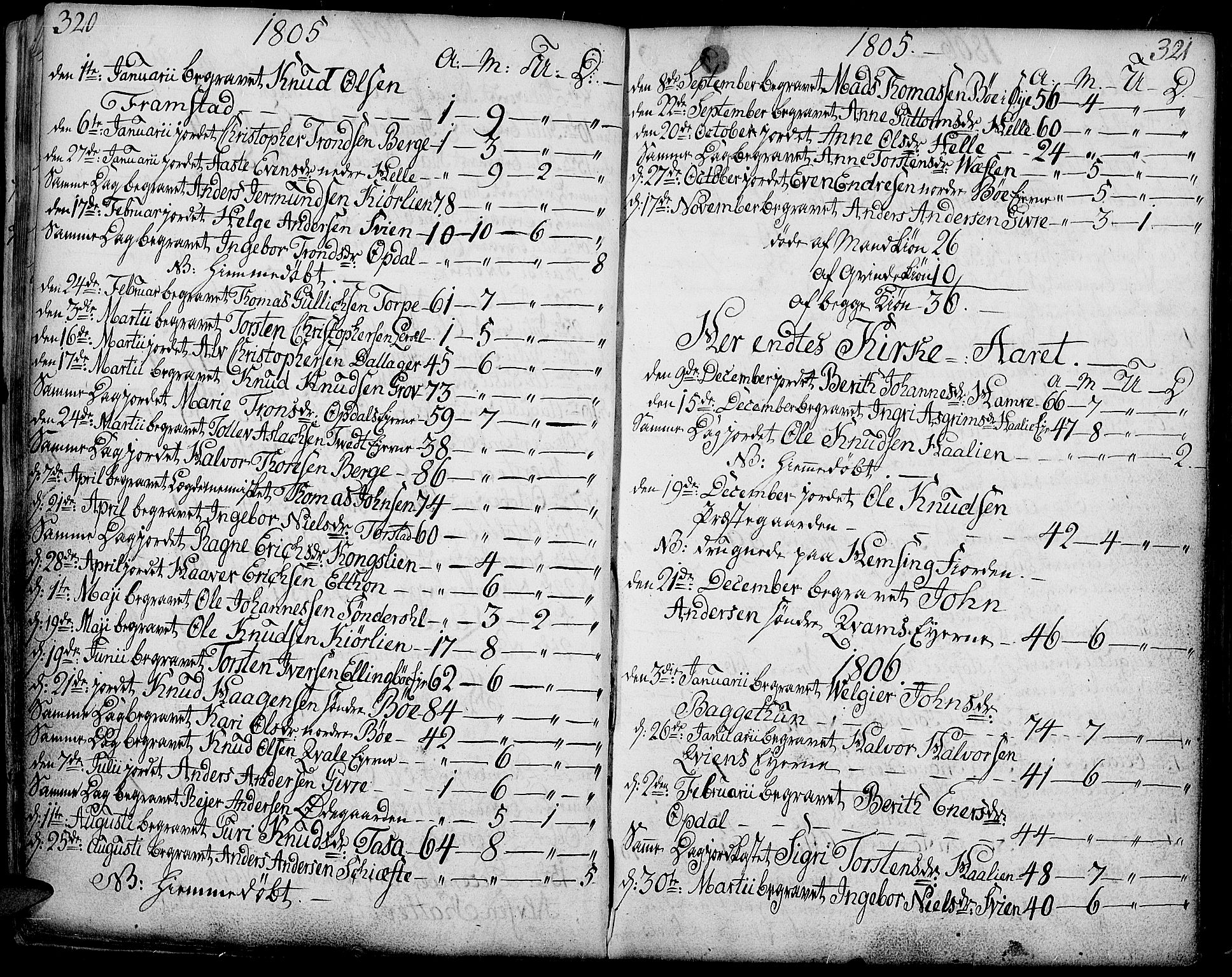 Vang prestekontor, Valdres, SAH/PREST-140/H/Ha/L0002: Parish register (official) no. 2, 1796-1808, p. 320-321