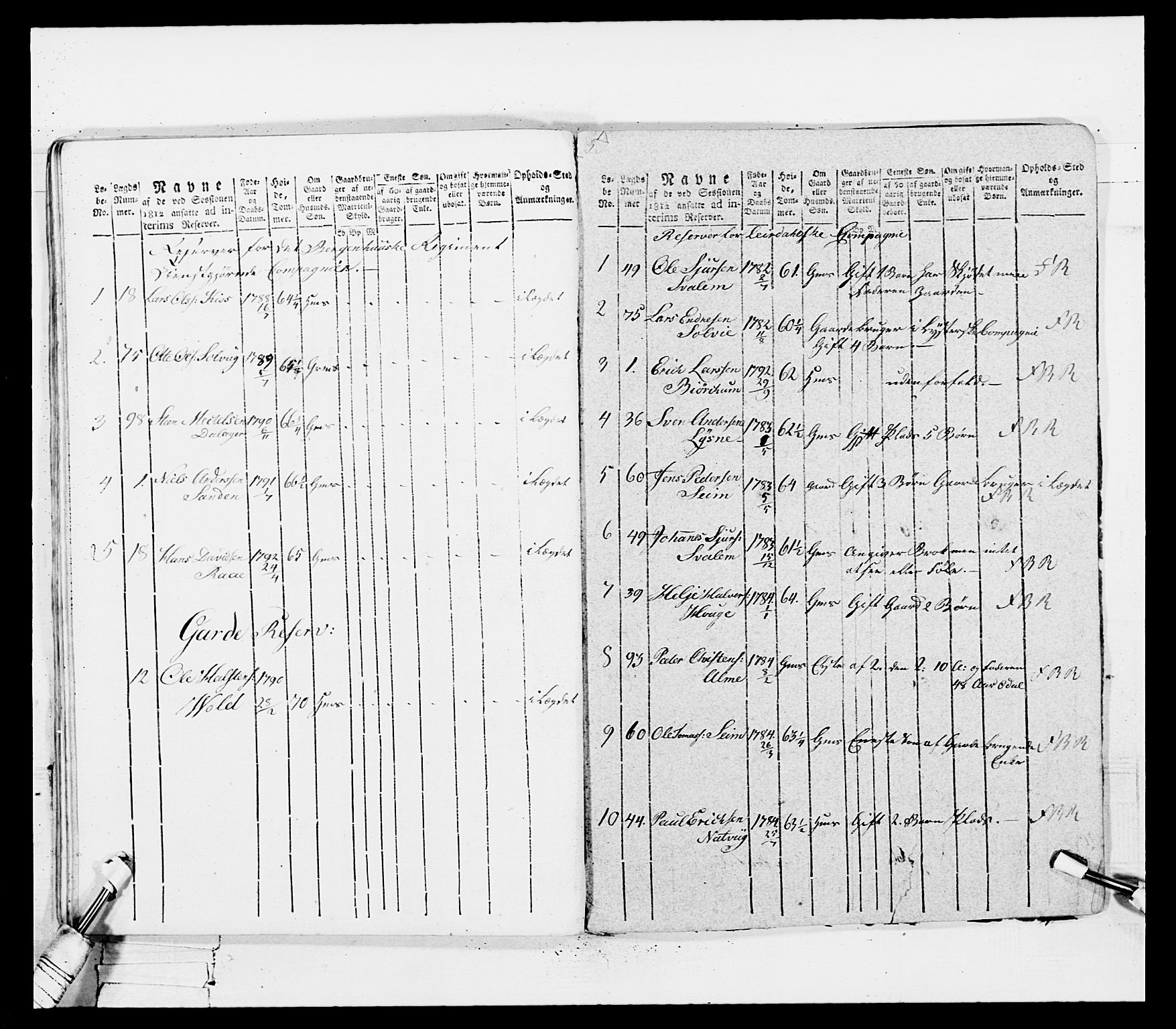 Generalitets- og kommissariatskollegiet, Det kongelige norske kommissariatskollegium, AV/RA-EA-5420/E/Eh/L0100: Bergenhusiske skarpskytterbataljon, 1812, p. 106