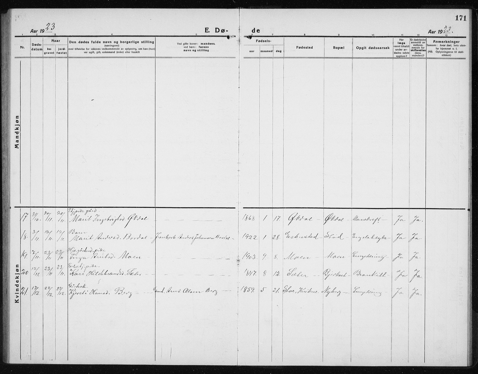 Ministerialprotokoller, klokkerbøker og fødselsregistre - Sør-Trøndelag, SAT/A-1456/689/L1045: Parish register (copy) no. 689C04, 1923-1940, p. 171