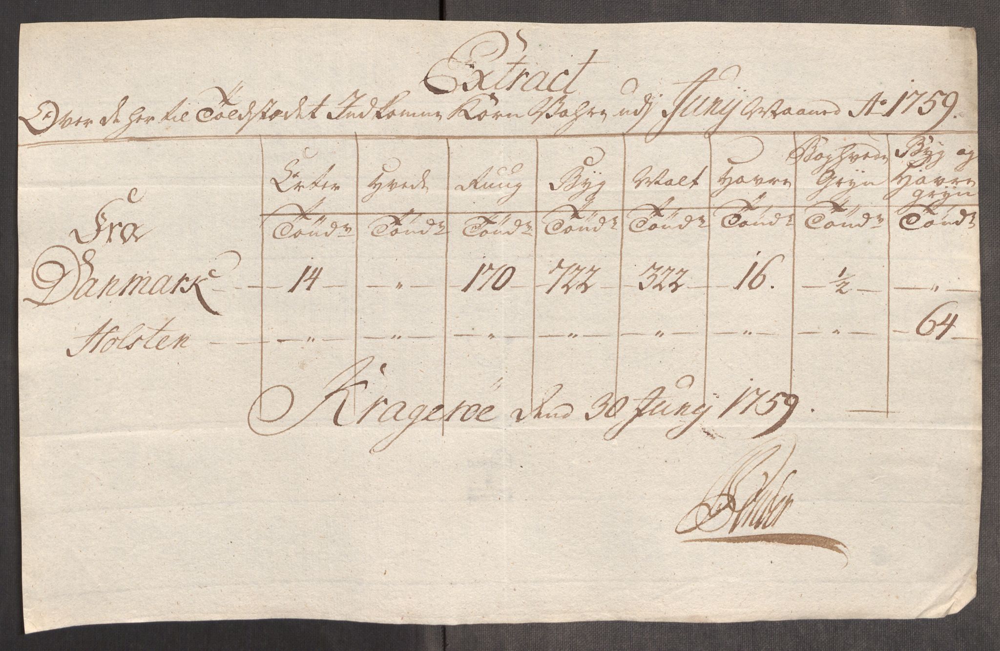 Rentekammeret inntil 1814, Realistisk ordnet avdeling, AV/RA-EA-4070/Oe/L0006: [Ø1]: Priskuranter, 1758-1760, p. 560