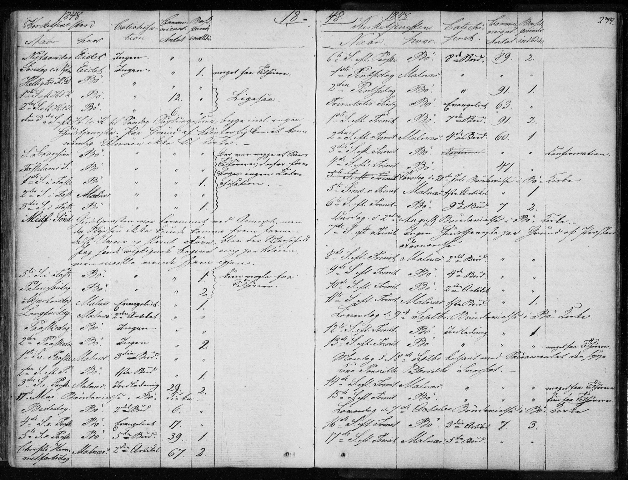 Ministerialprotokoller, klokkerbøker og fødselsregistre - Nordland, AV/SAT-A-1459/891/L1299: Parish register (official) no. 891A04, 1841-1856, p. 277