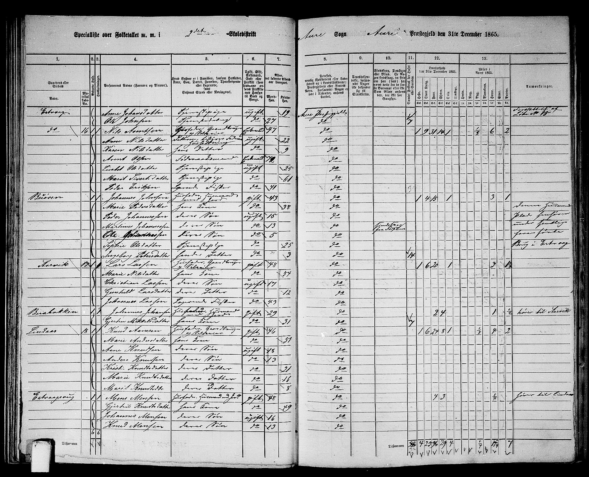 RA, 1865 census for Aure, 1865, p. 32