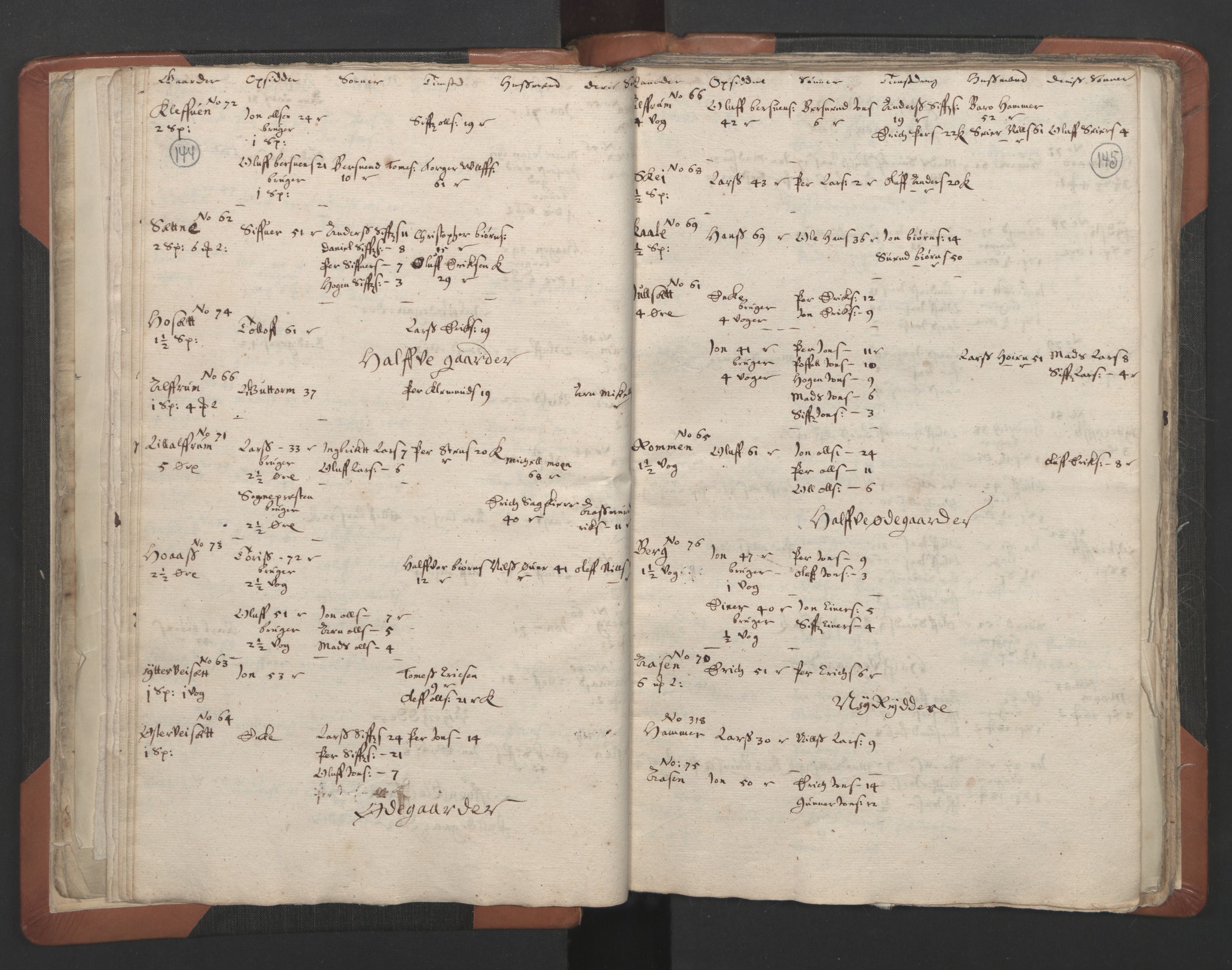 RA, Vicar's Census 1664-1666, no. 32: Innherad deanery, 1664-1666, p. 144-145