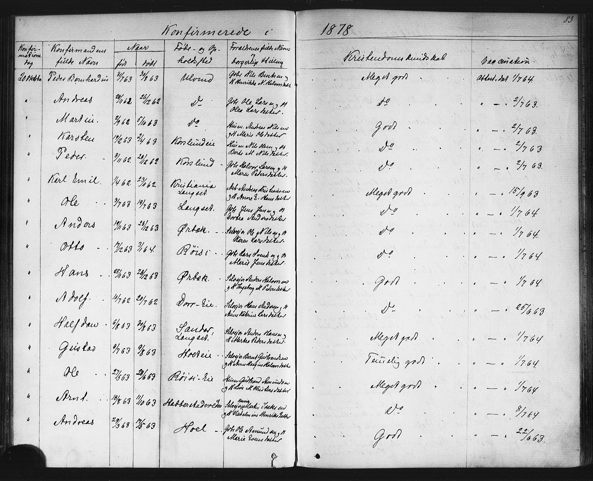 Eidsvoll prestekontor Kirkebøker, AV/SAO-A-10888/G/Gb/L0002: Parish register (copy) no. II 2, 1877-1897, p. 83