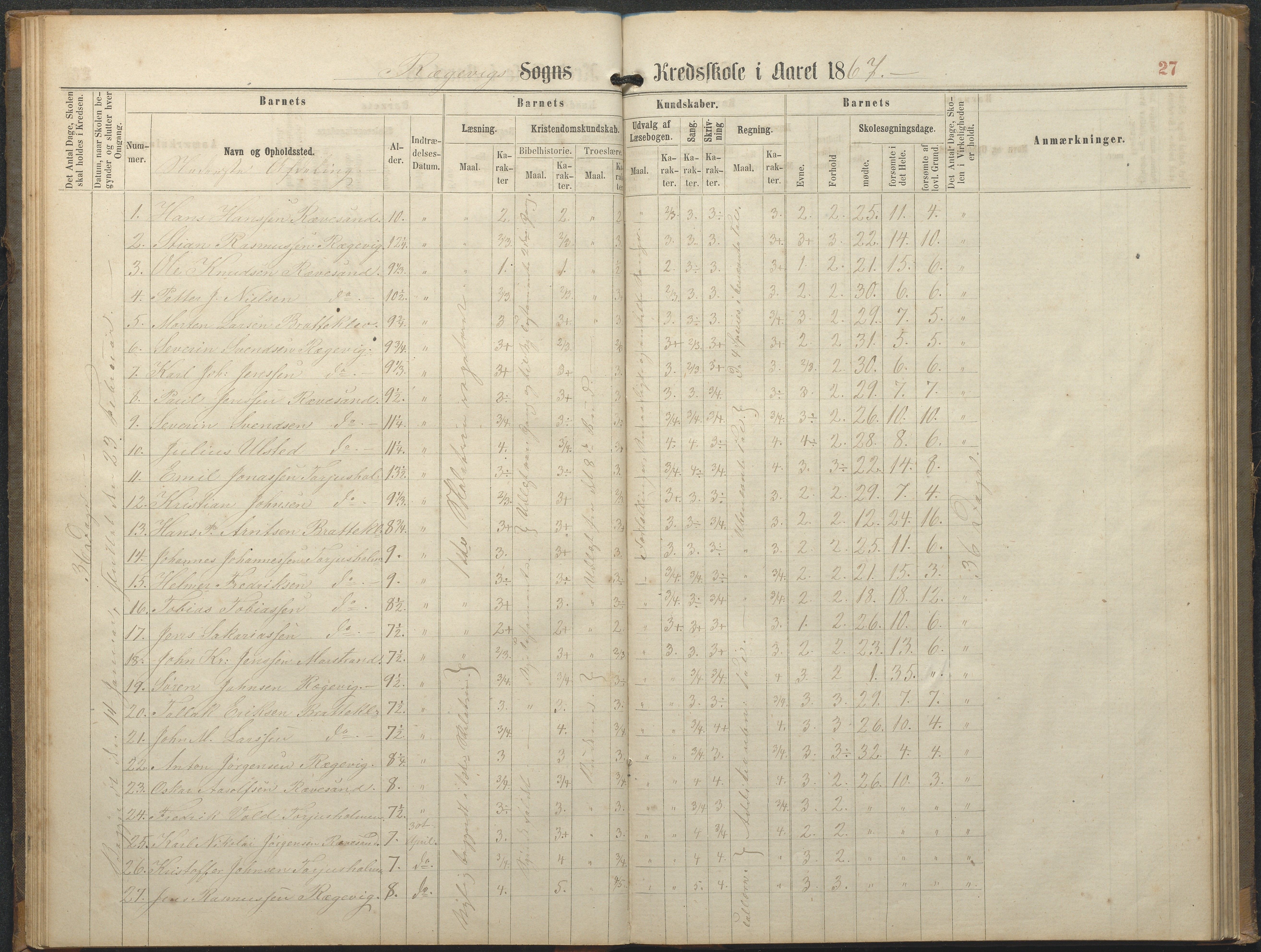 Tromøy kommune frem til 1971, AAKS/KA0921-PK/04/L0064: Rægevik - Karakterprotokoll, 1863-1886, p. 27